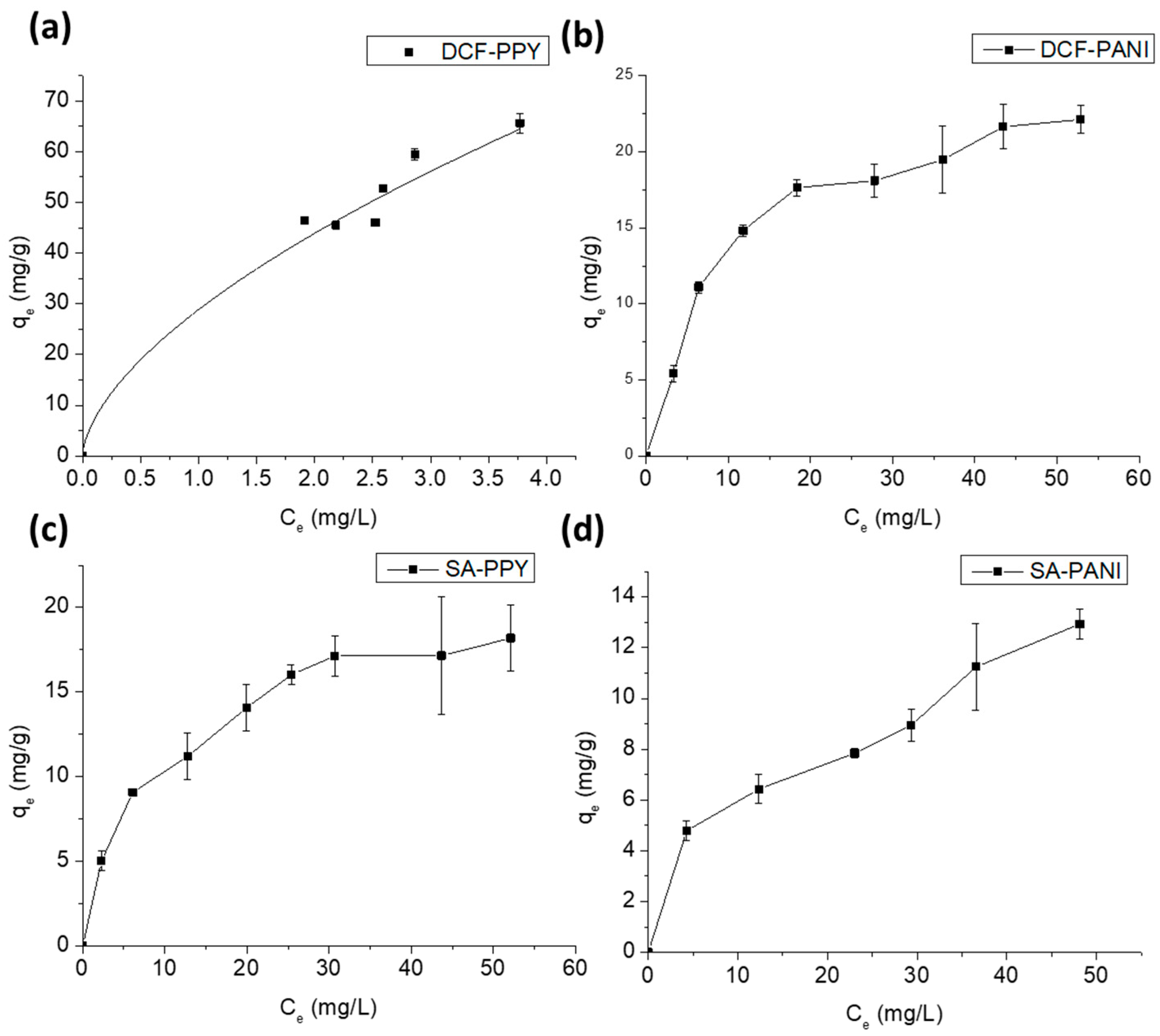 Polymers 15 03563 g007