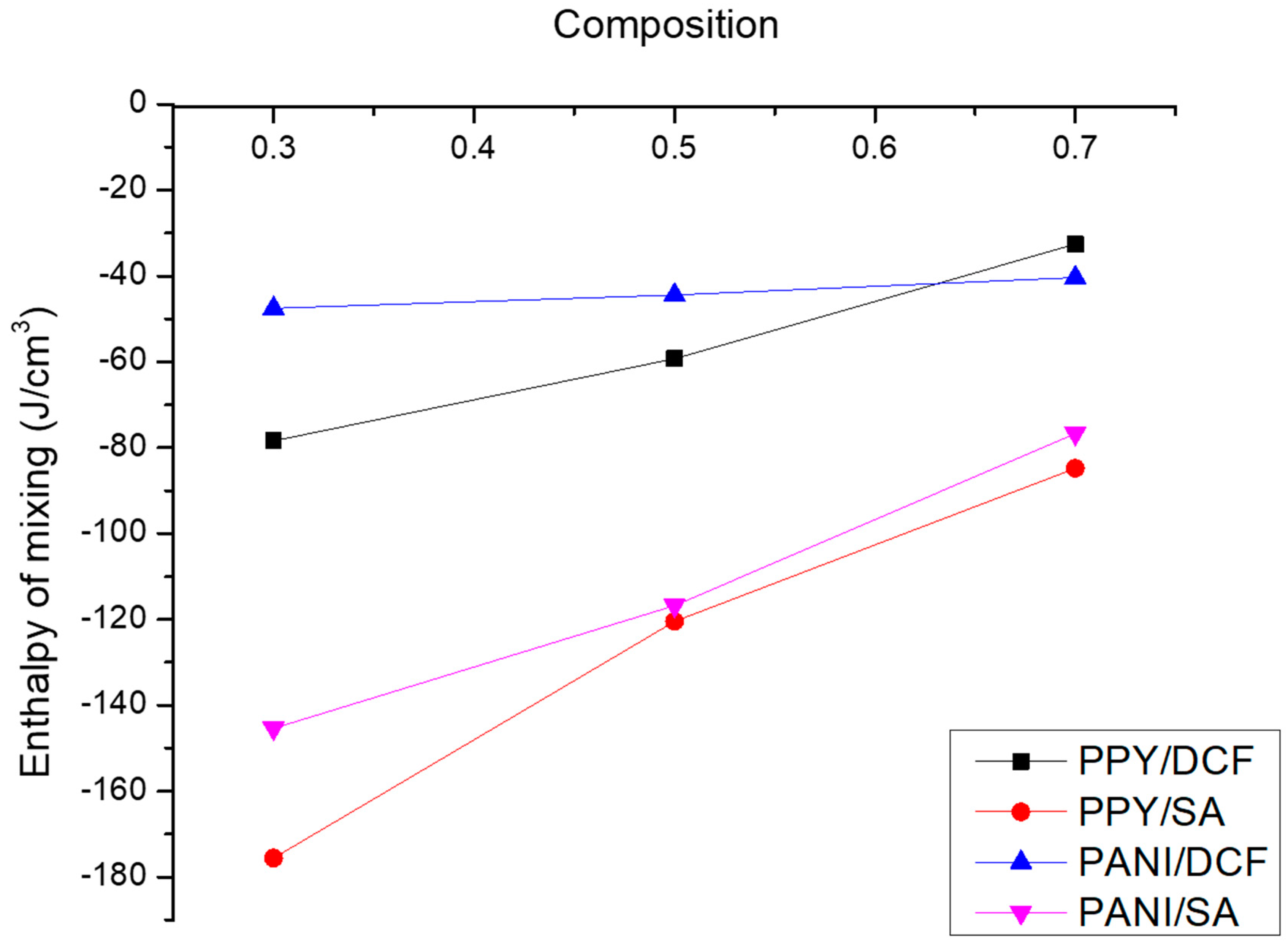 Polymers 15 03563 g010