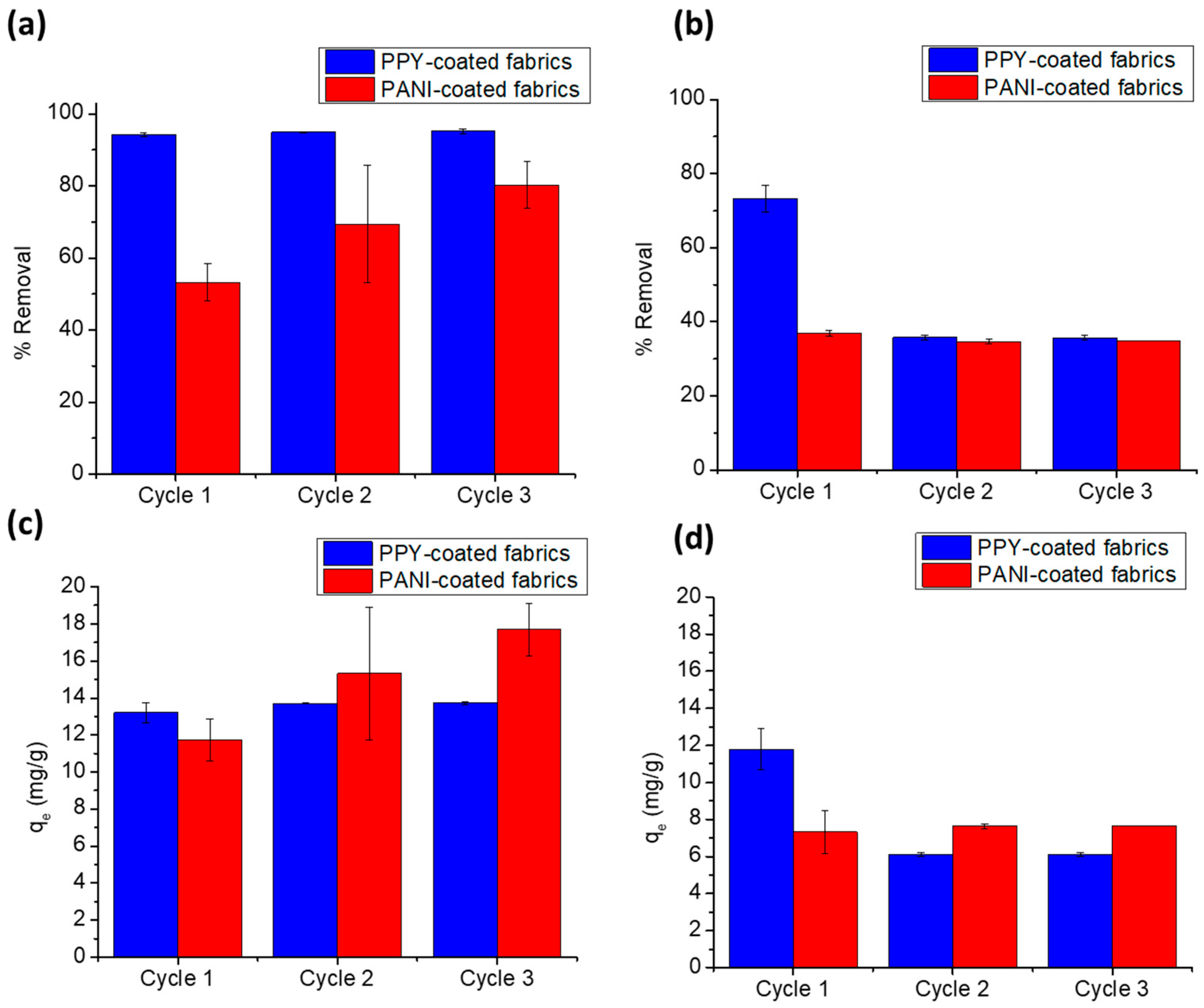 Polymers 15 03563 g011