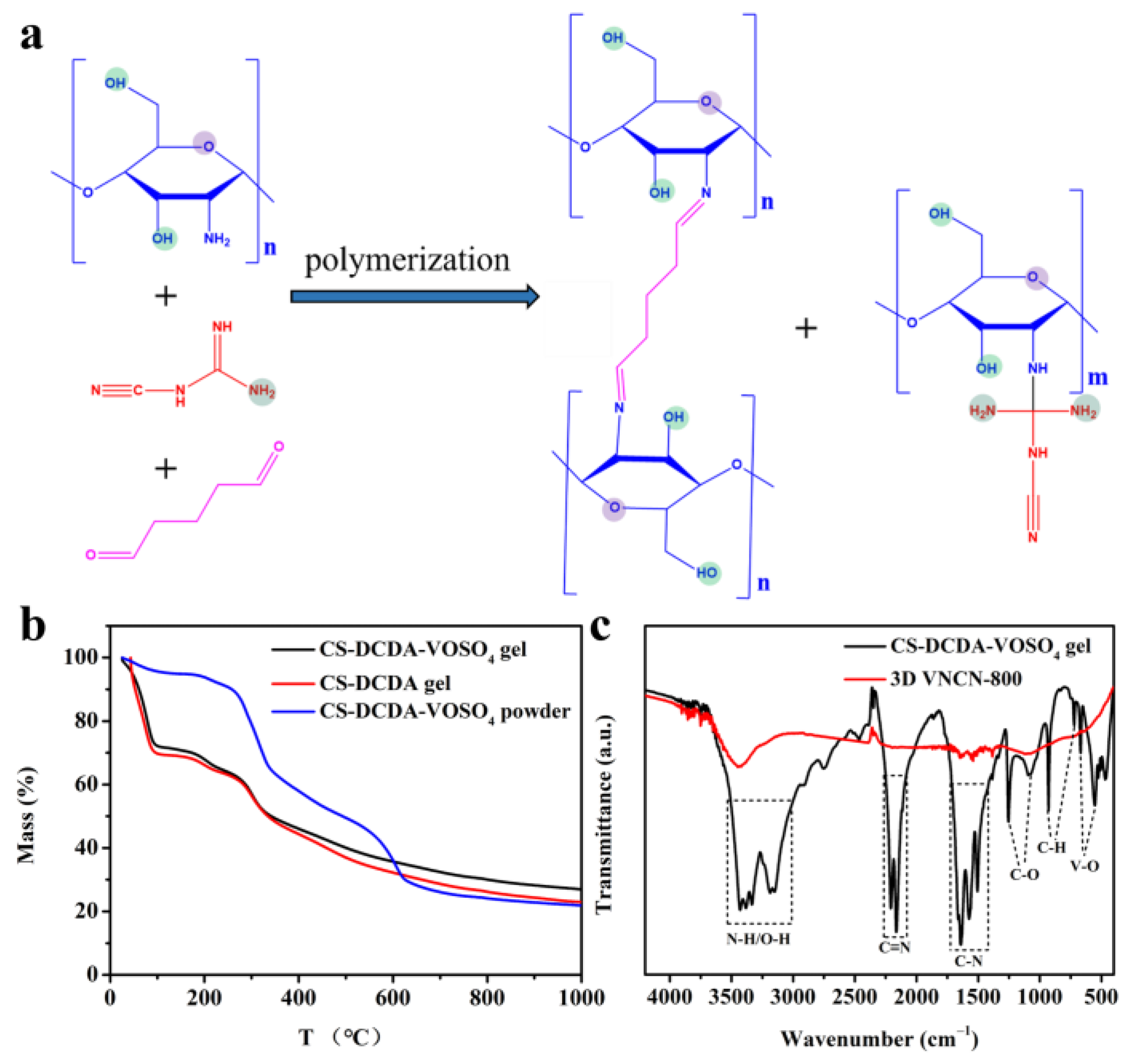 Polymers 15 03565 g001