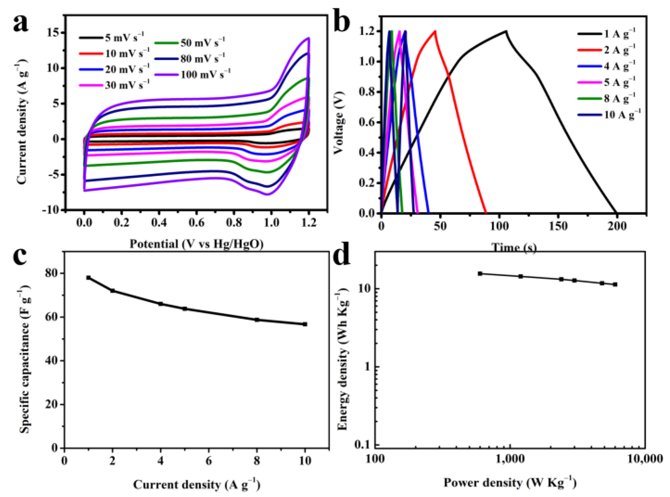 Polymers 15 03565 g007