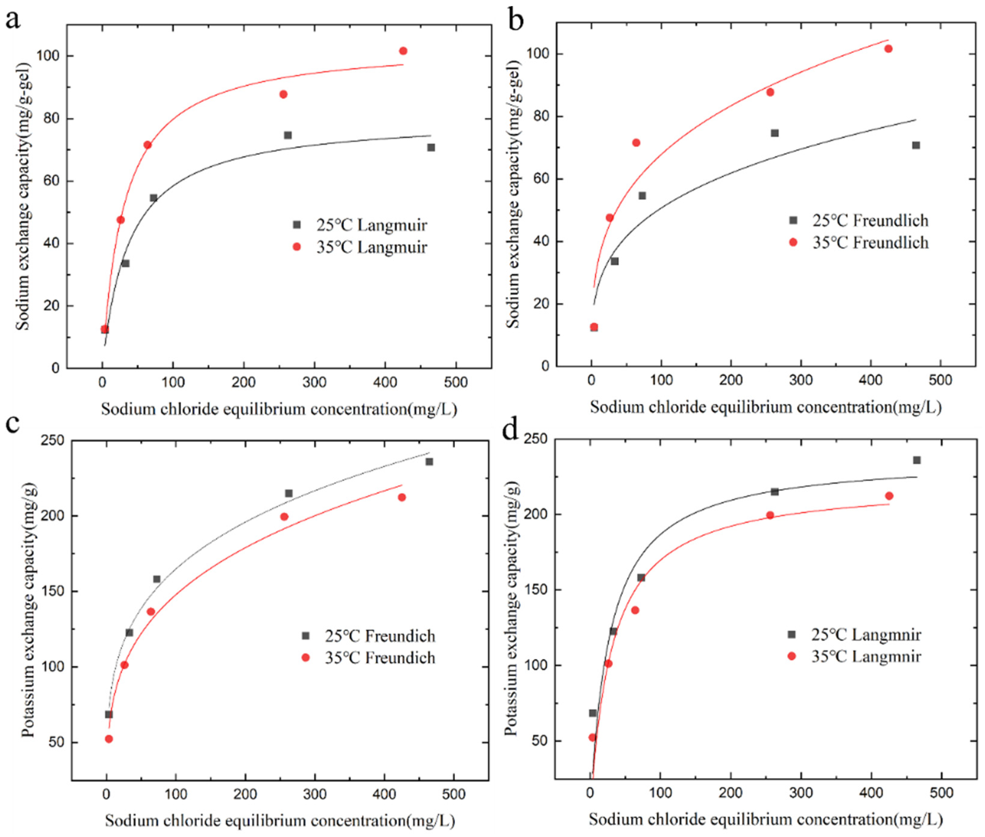 Polymers 15 03568 g005