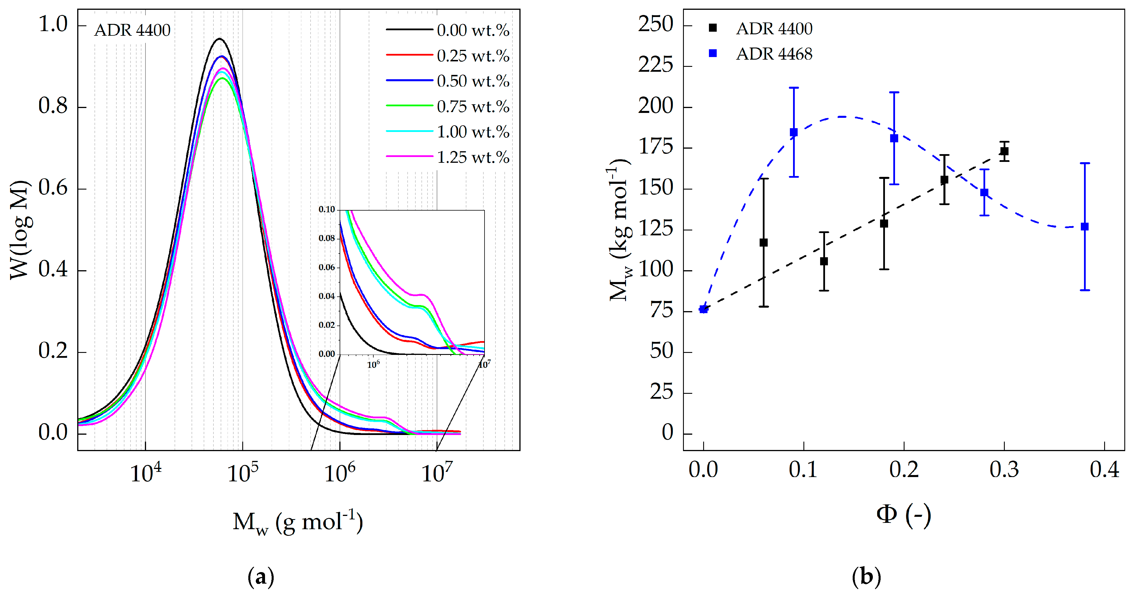 Polymers 15 03571 g003