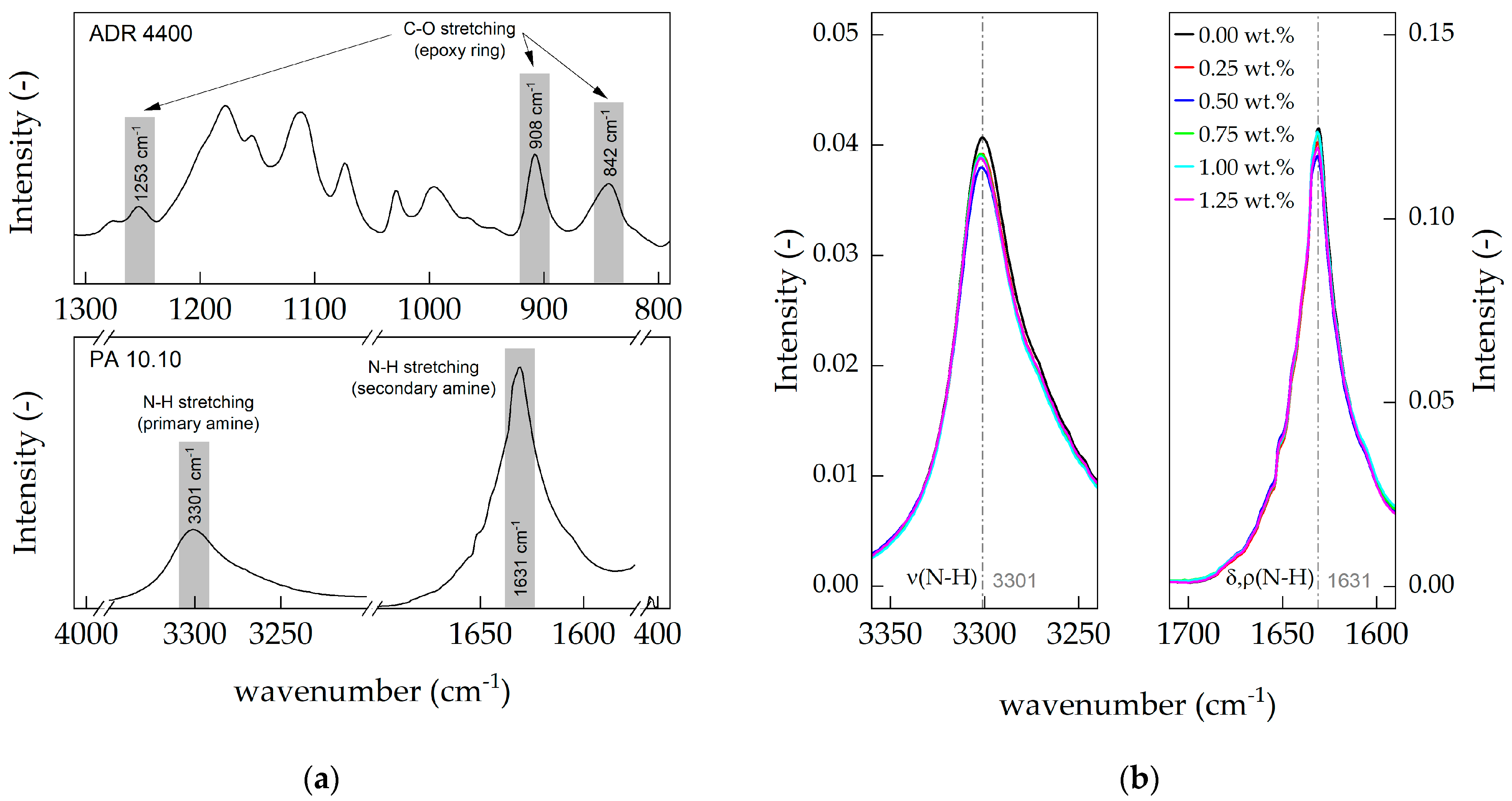 Polymers 15 03571 g006