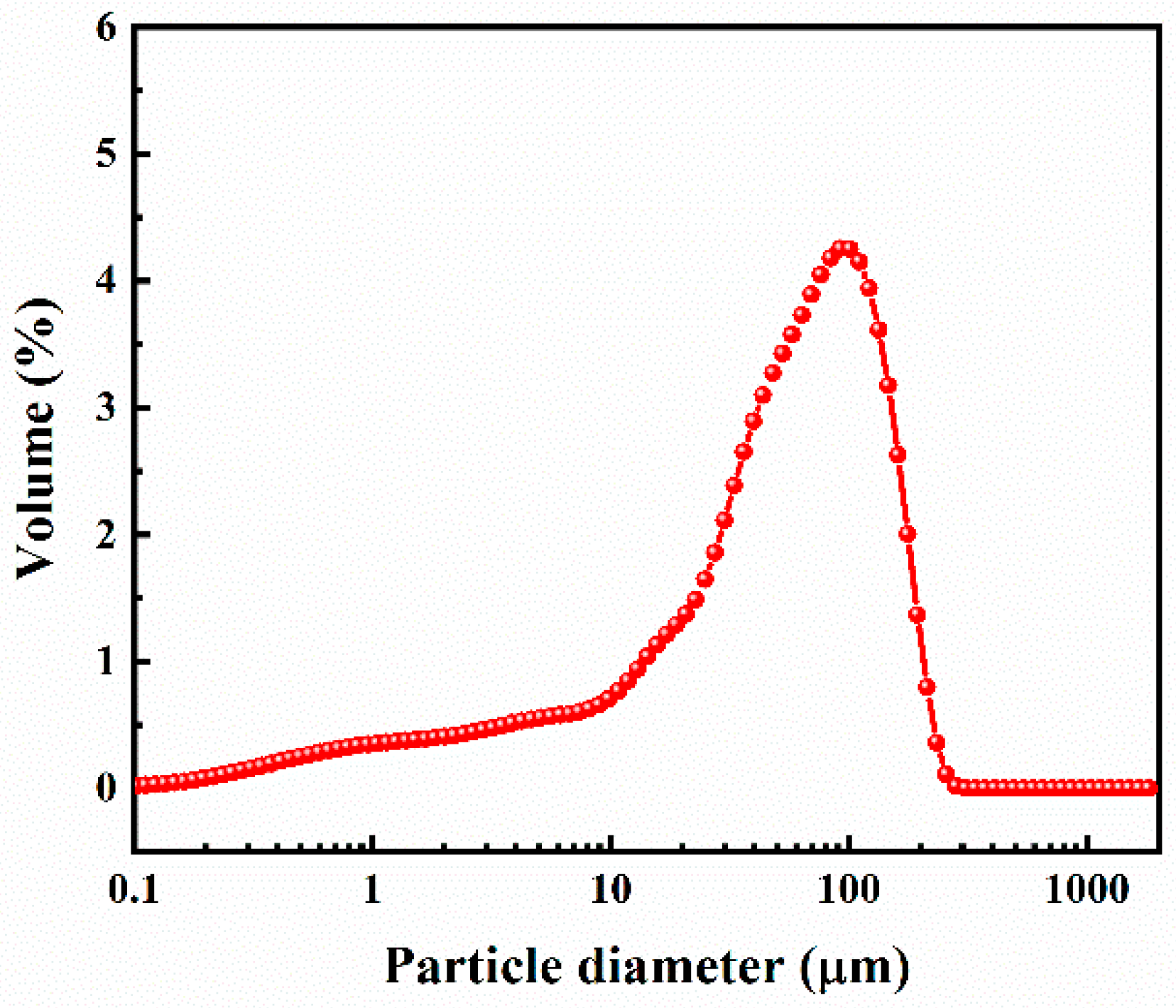 Polymers 15 03574 g002