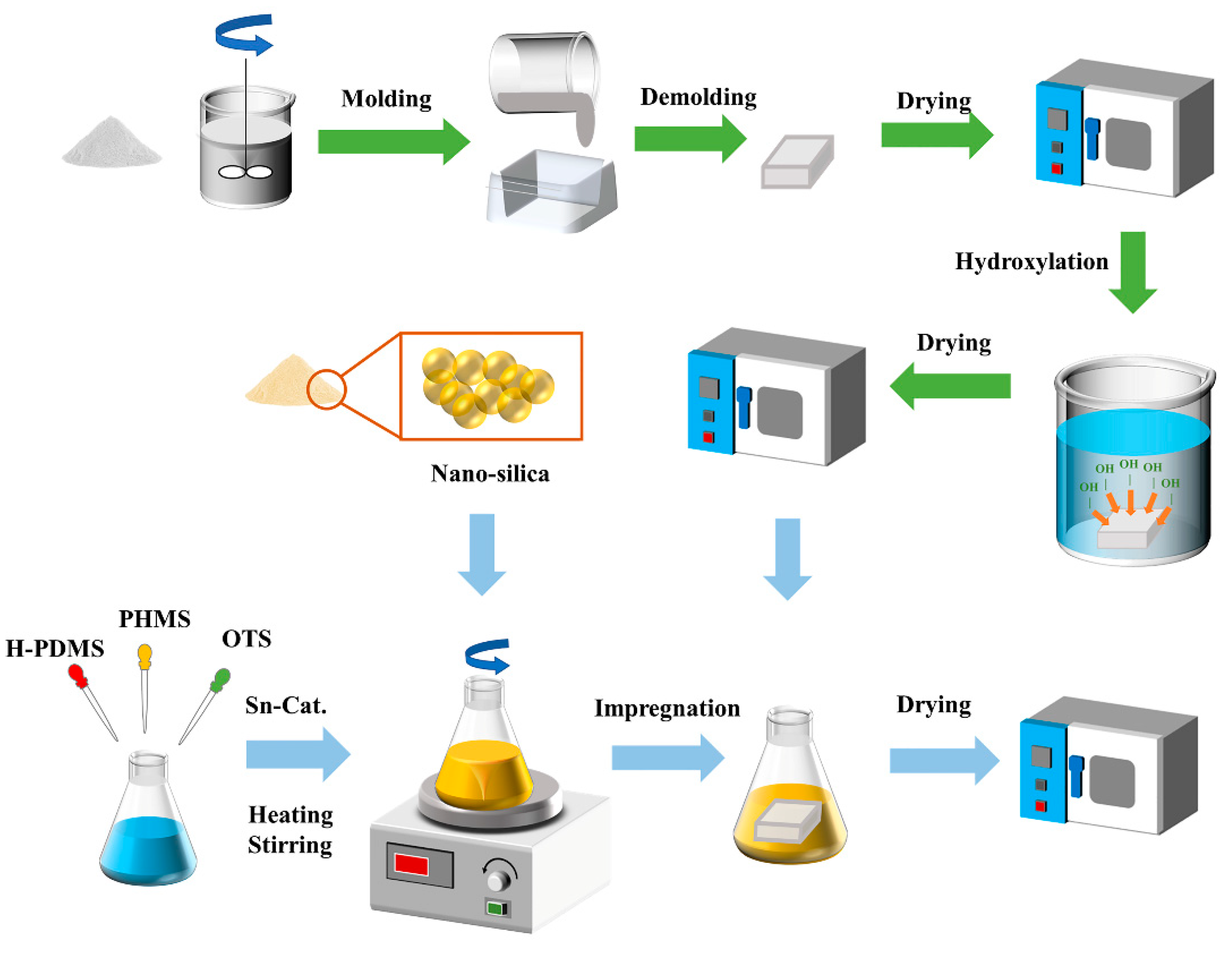 Polymers 15 03574 g003