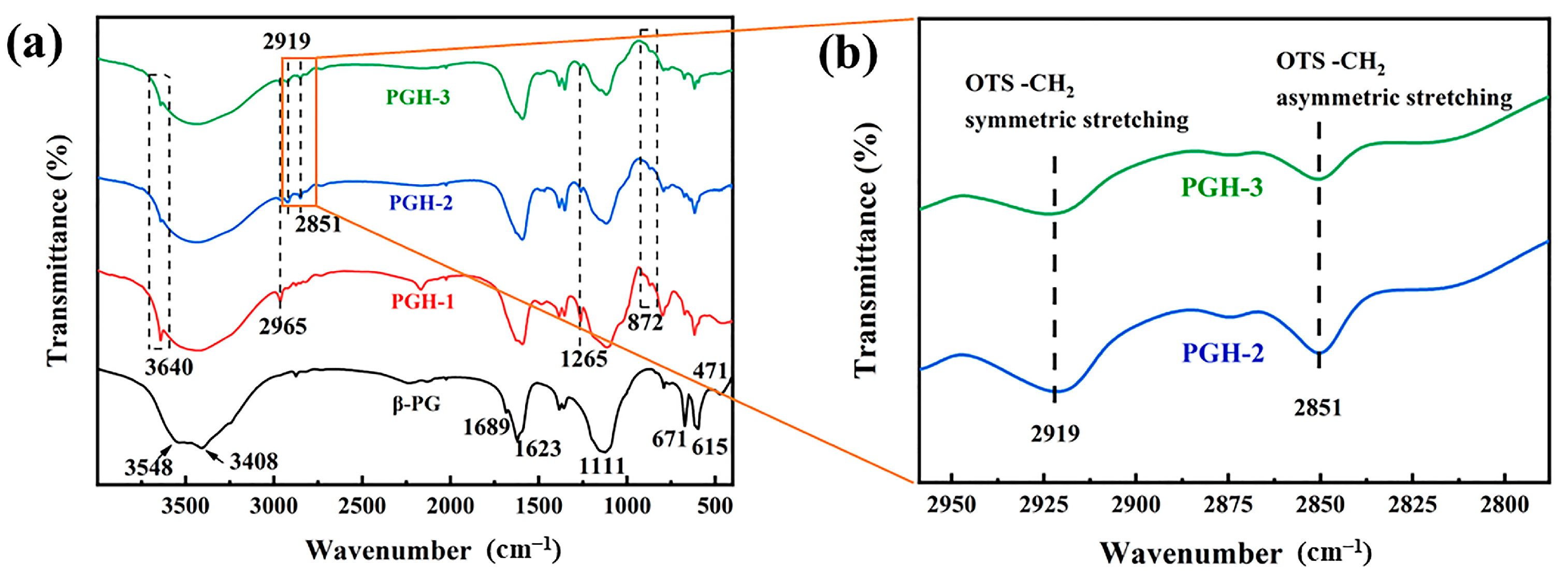 Polymers 15 03574 g012