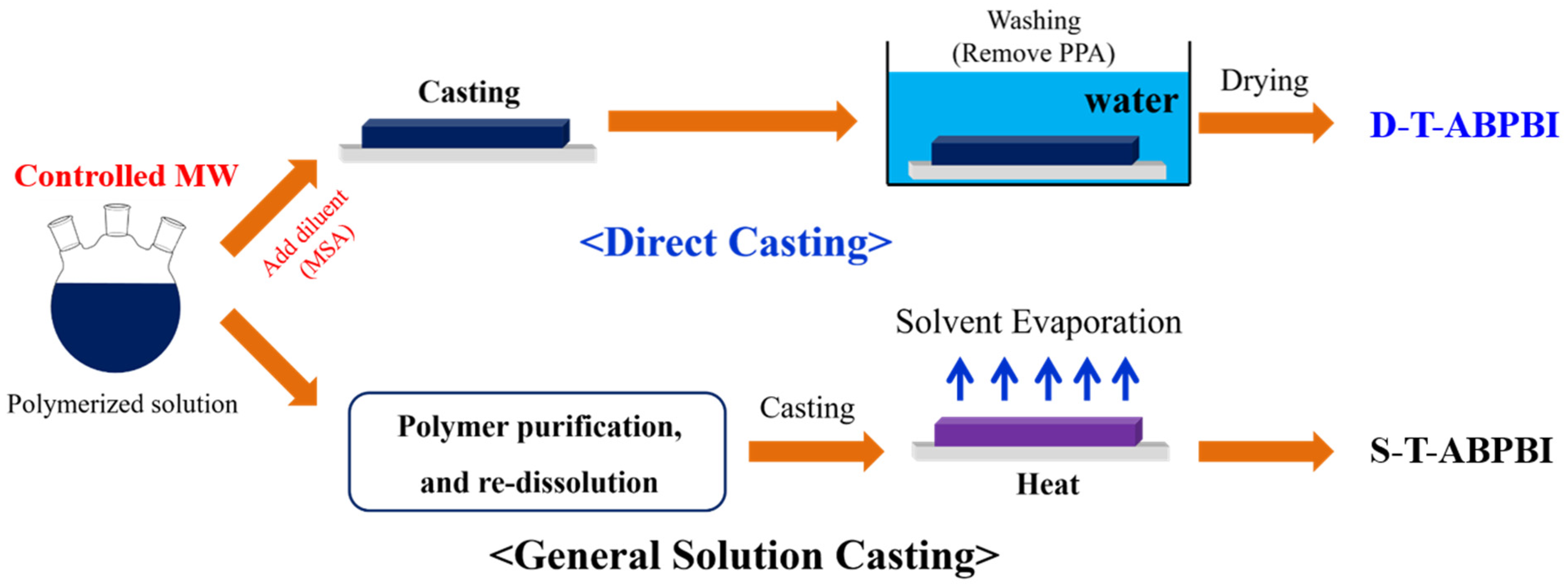 Polymers 15 03577 sch001