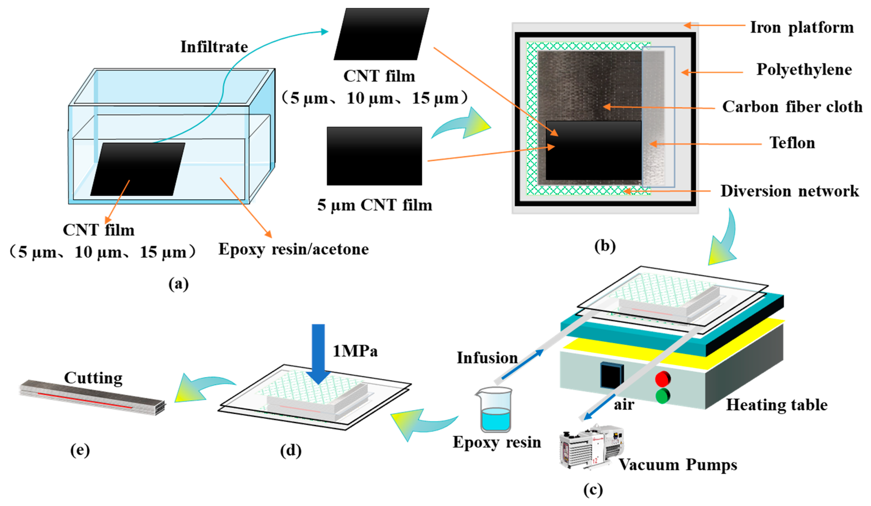 Polymers 15 03579 g001