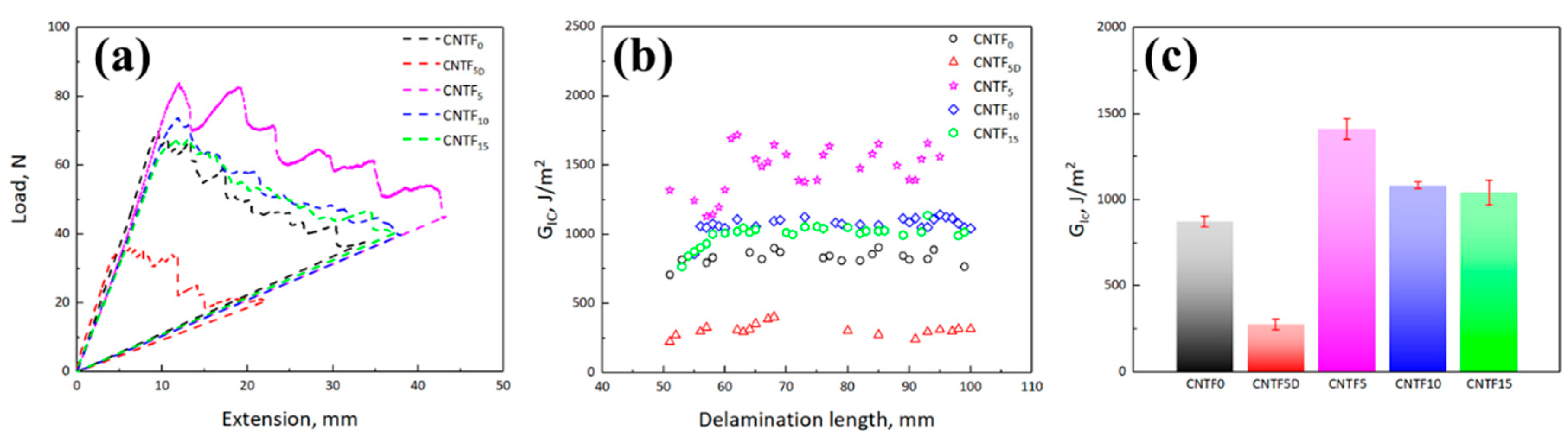 Polymers 15 03579 g002