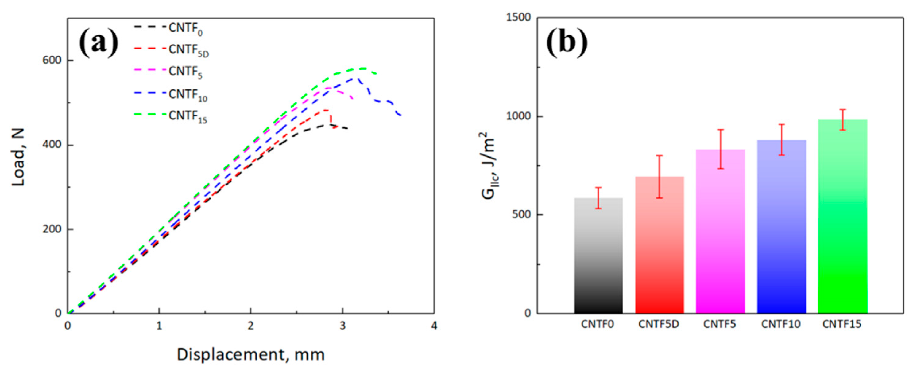 Polymers 15 03579 g008