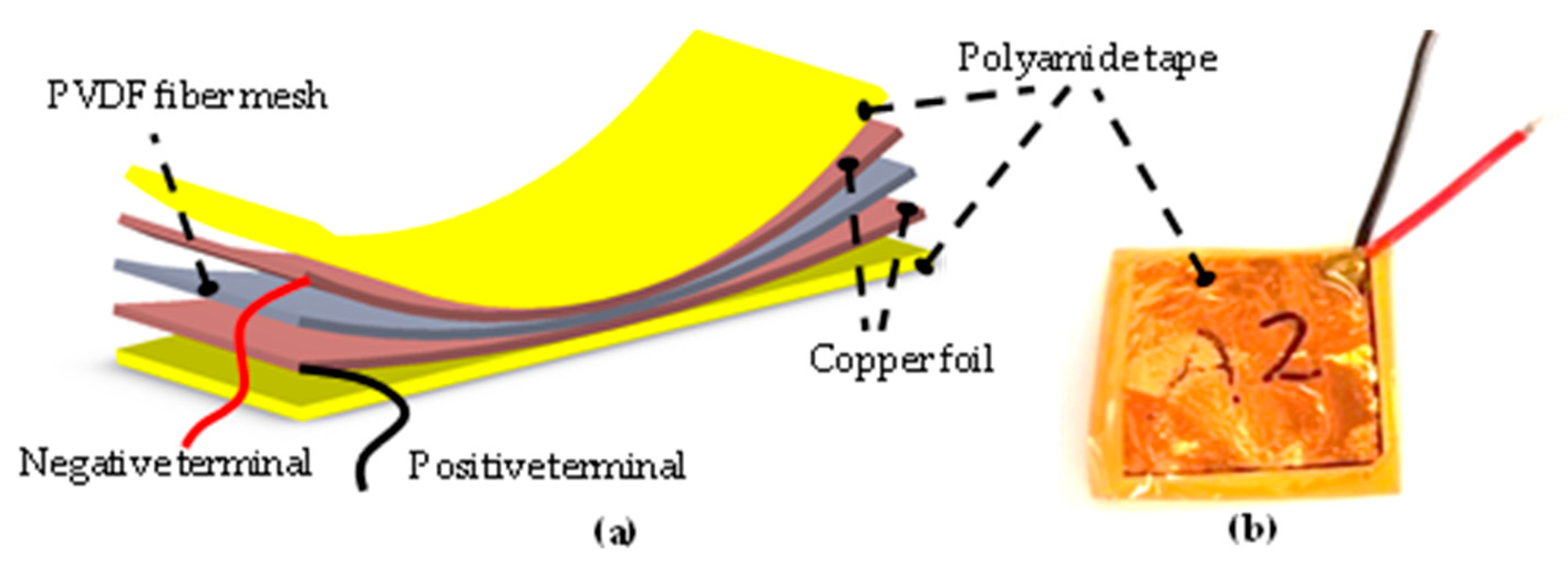 Polymers 15 03580 g001