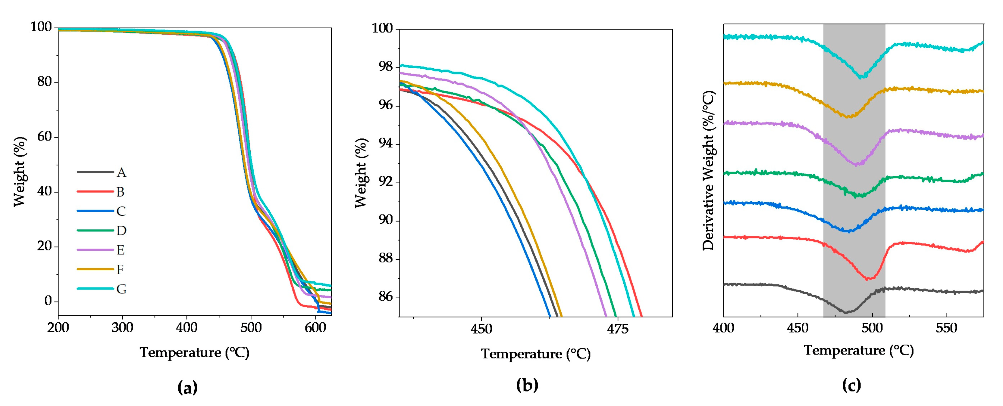 Polymers 15 03580 g008