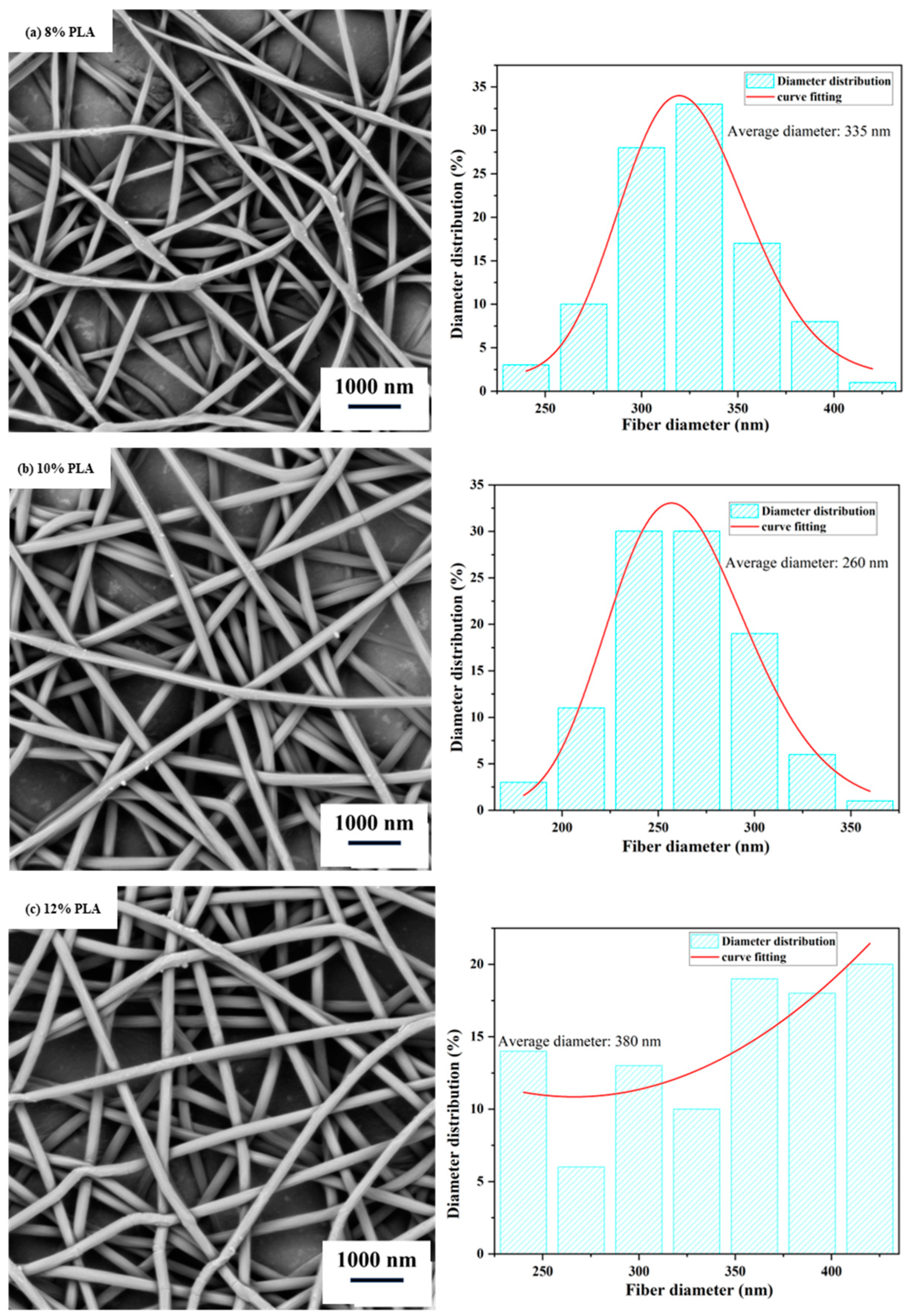 Polymers 15 03585 g001