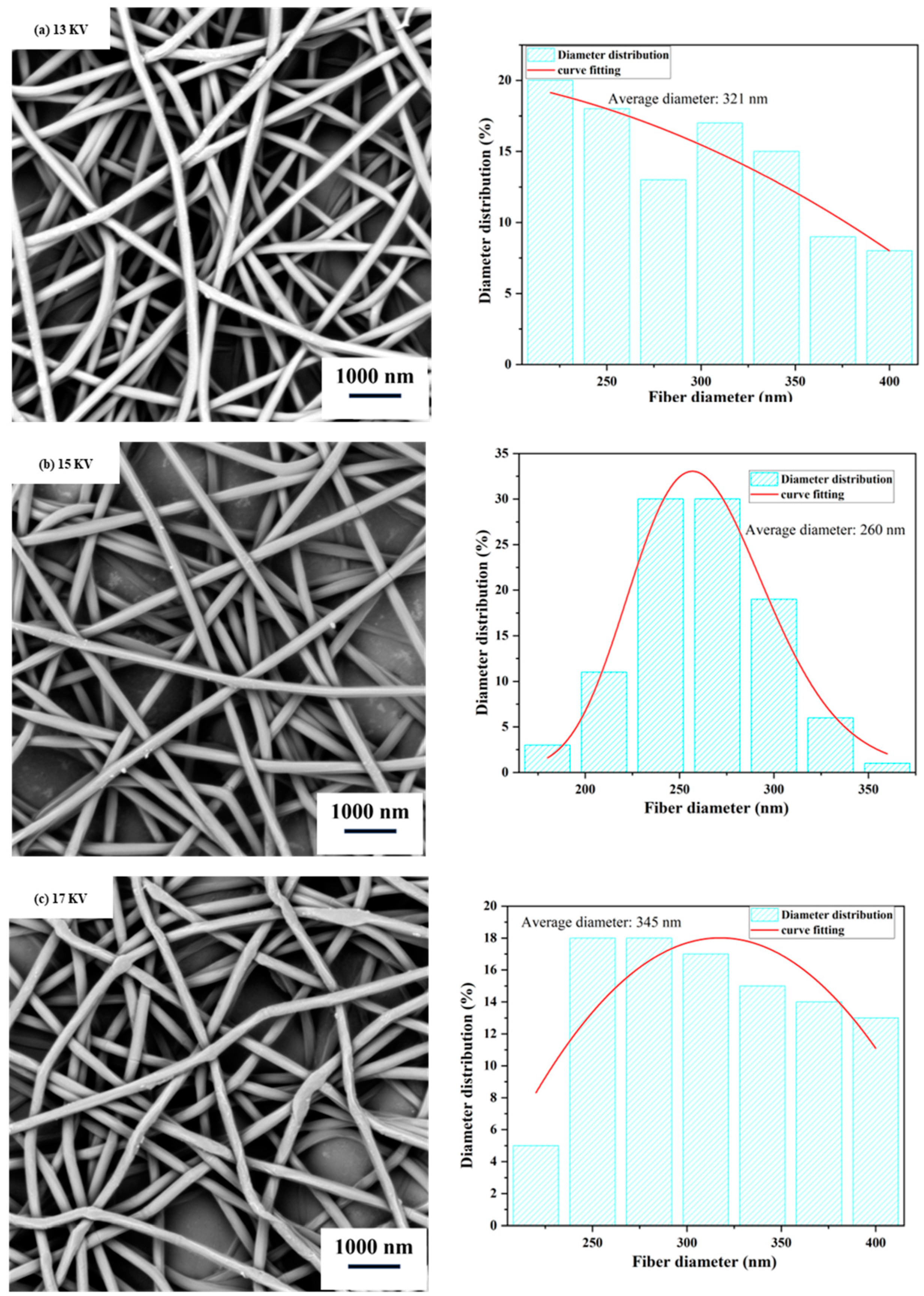 Polymers 15 03585 g002