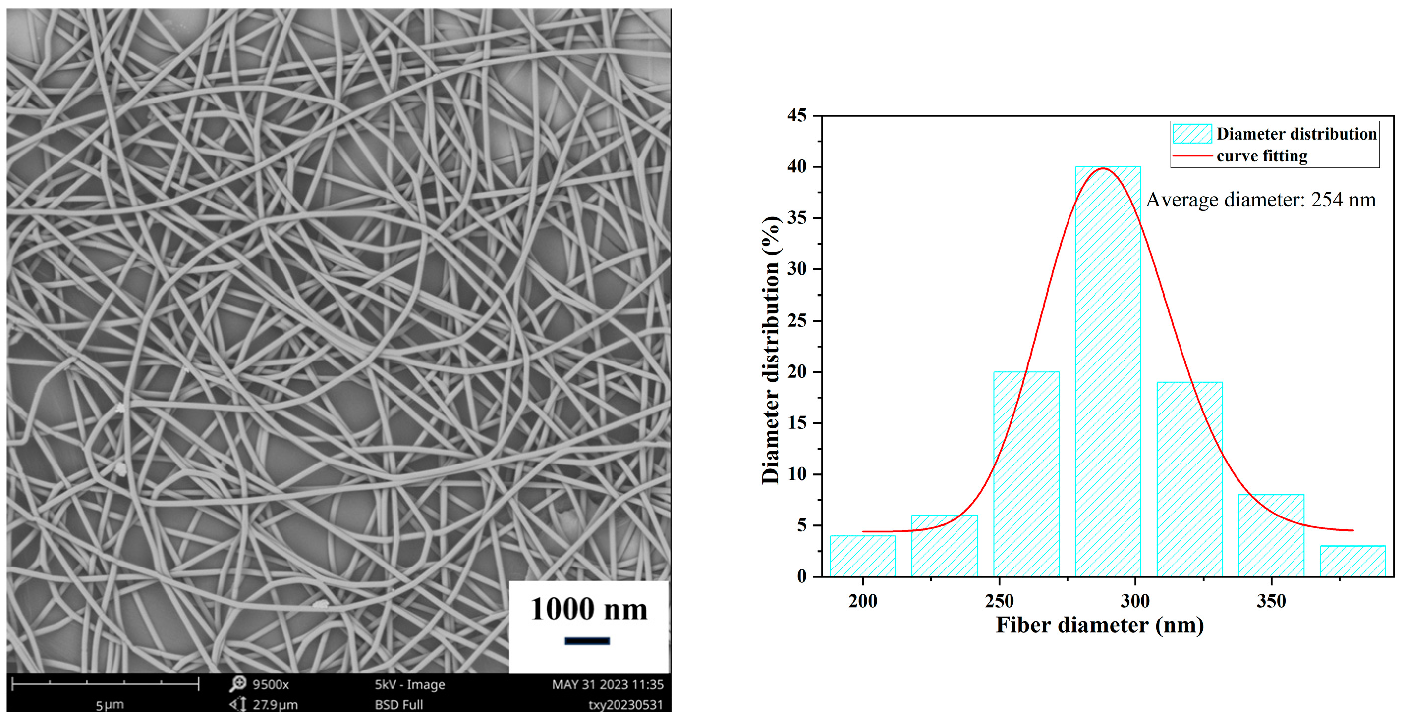Polymers 15 03585 g005