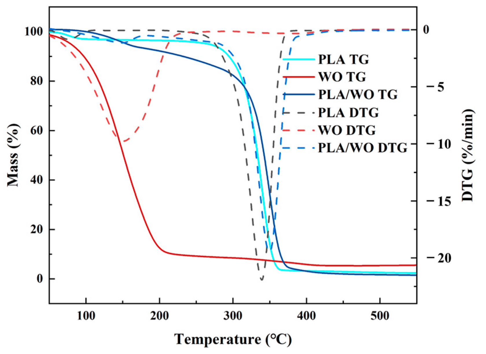 Polymers 15 03585 g007