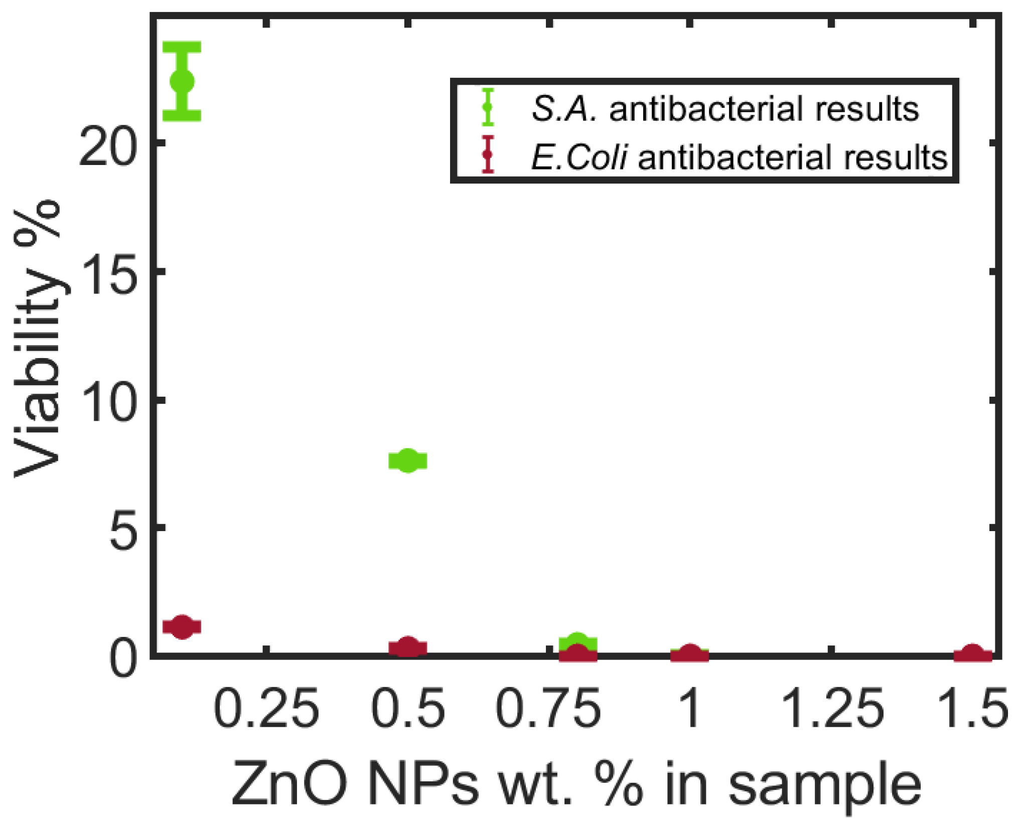 Polymers 15 03586 g003