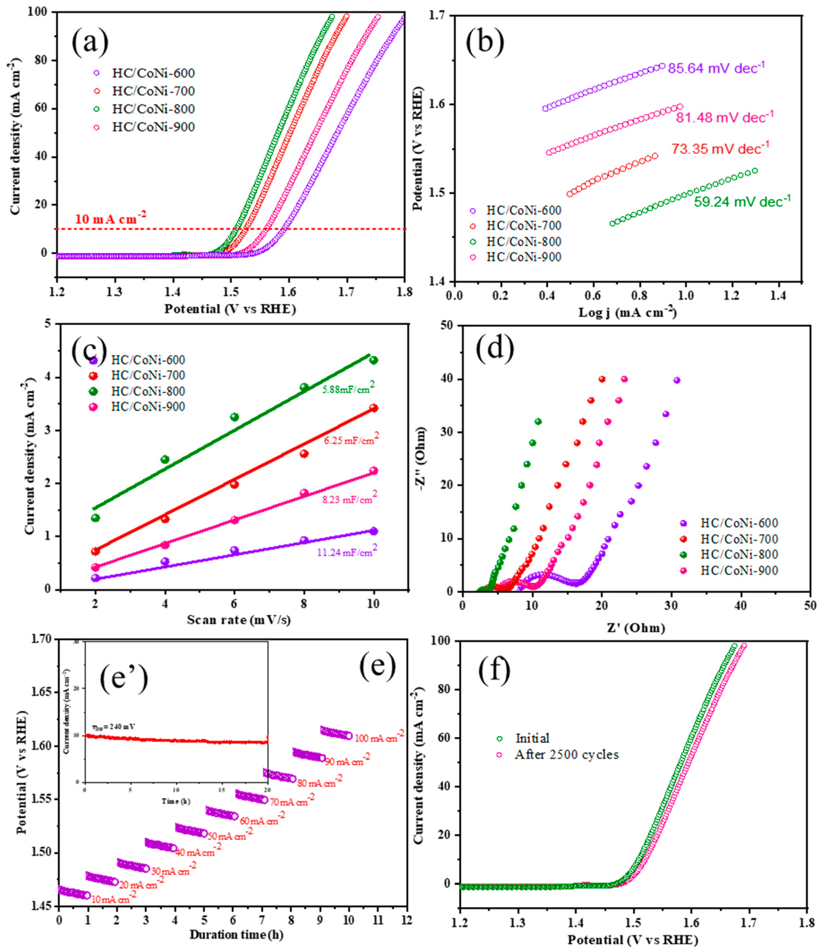 Polymers 15 03588 g005