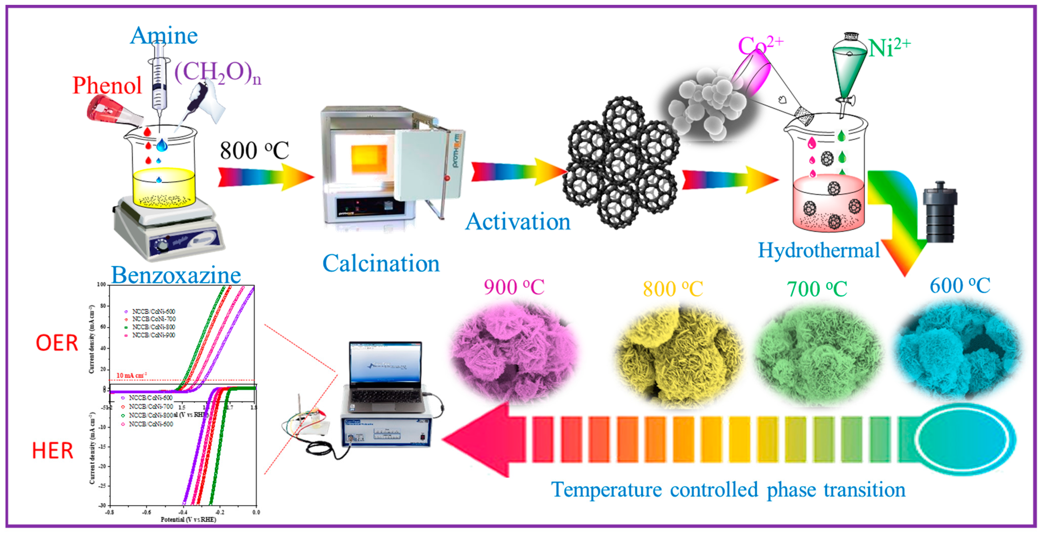 Polymers 15 03588 sch001