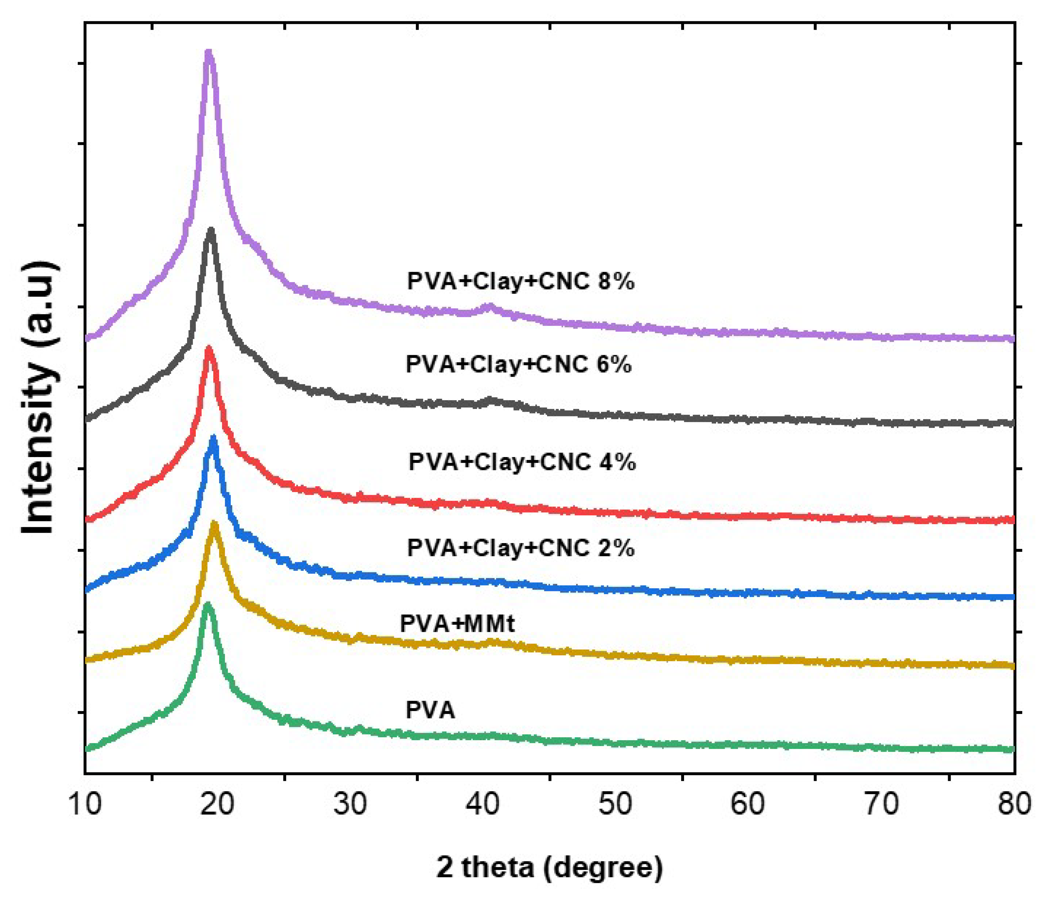 Polymers 15 03589 g002