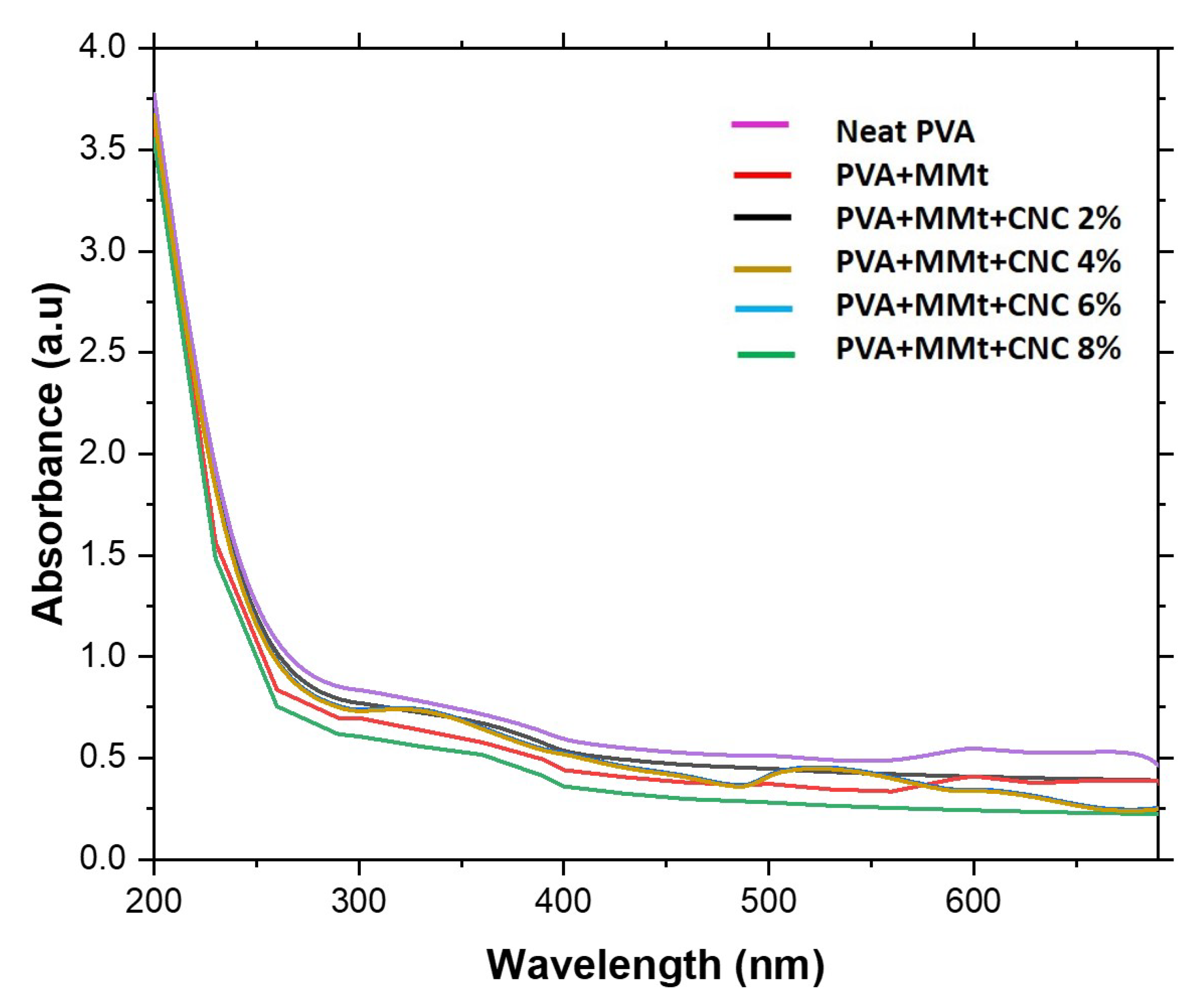 Polymers 15 03589 g004