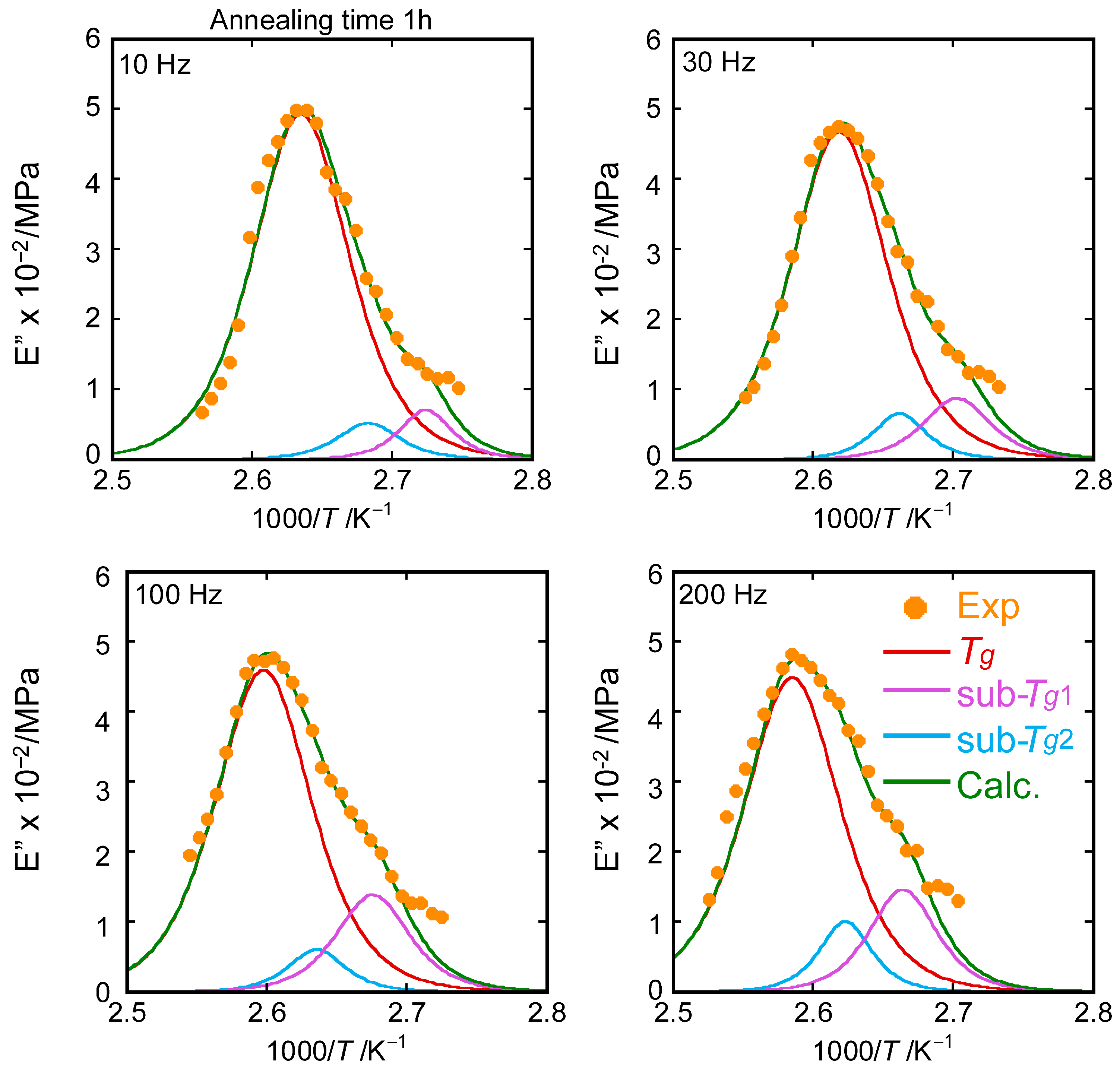 Polymers 15 03590 g006 Polymers 15 03590 g006