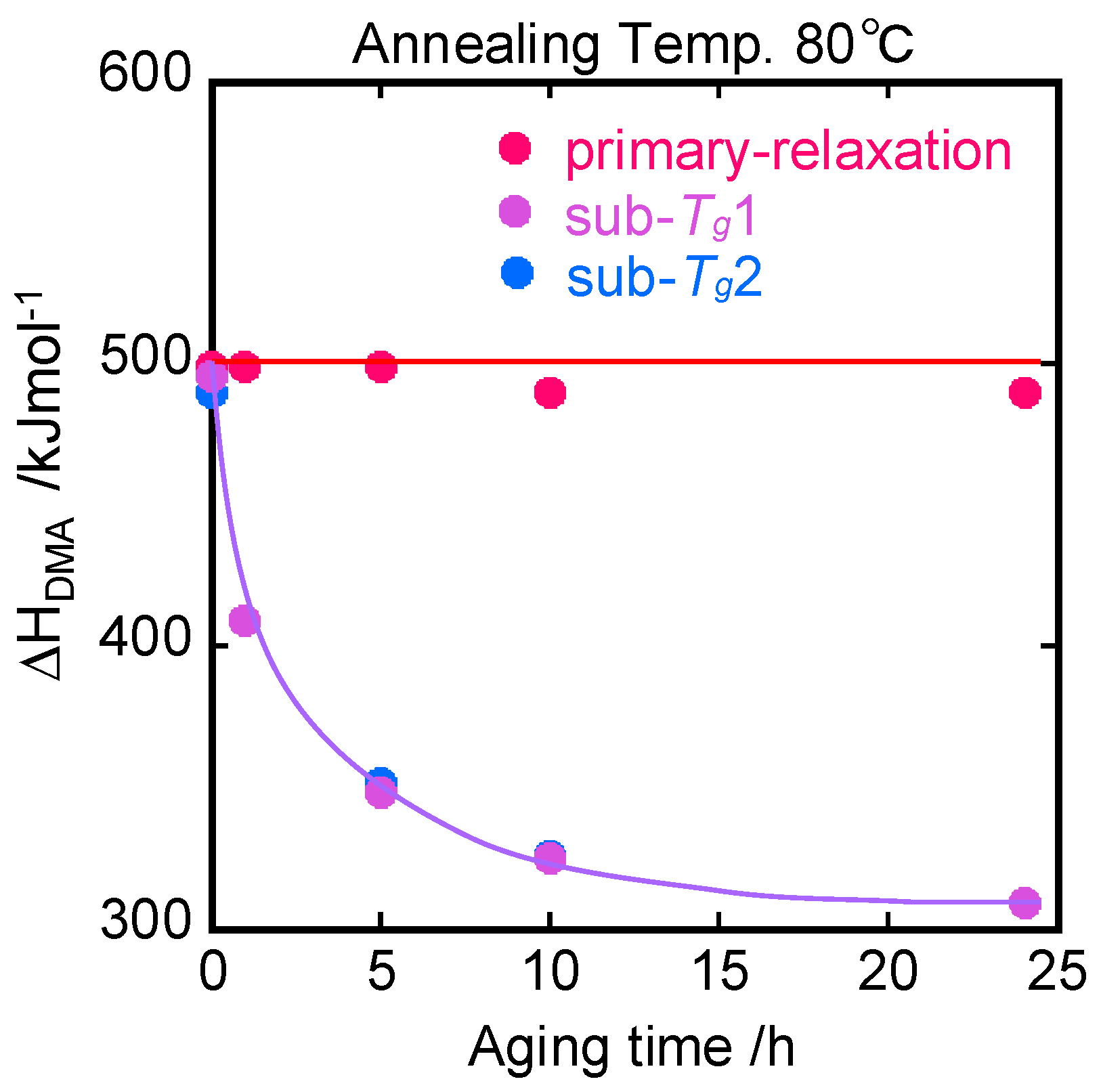 Polymers 15 03590 g007 Polymers 15 03590 g007