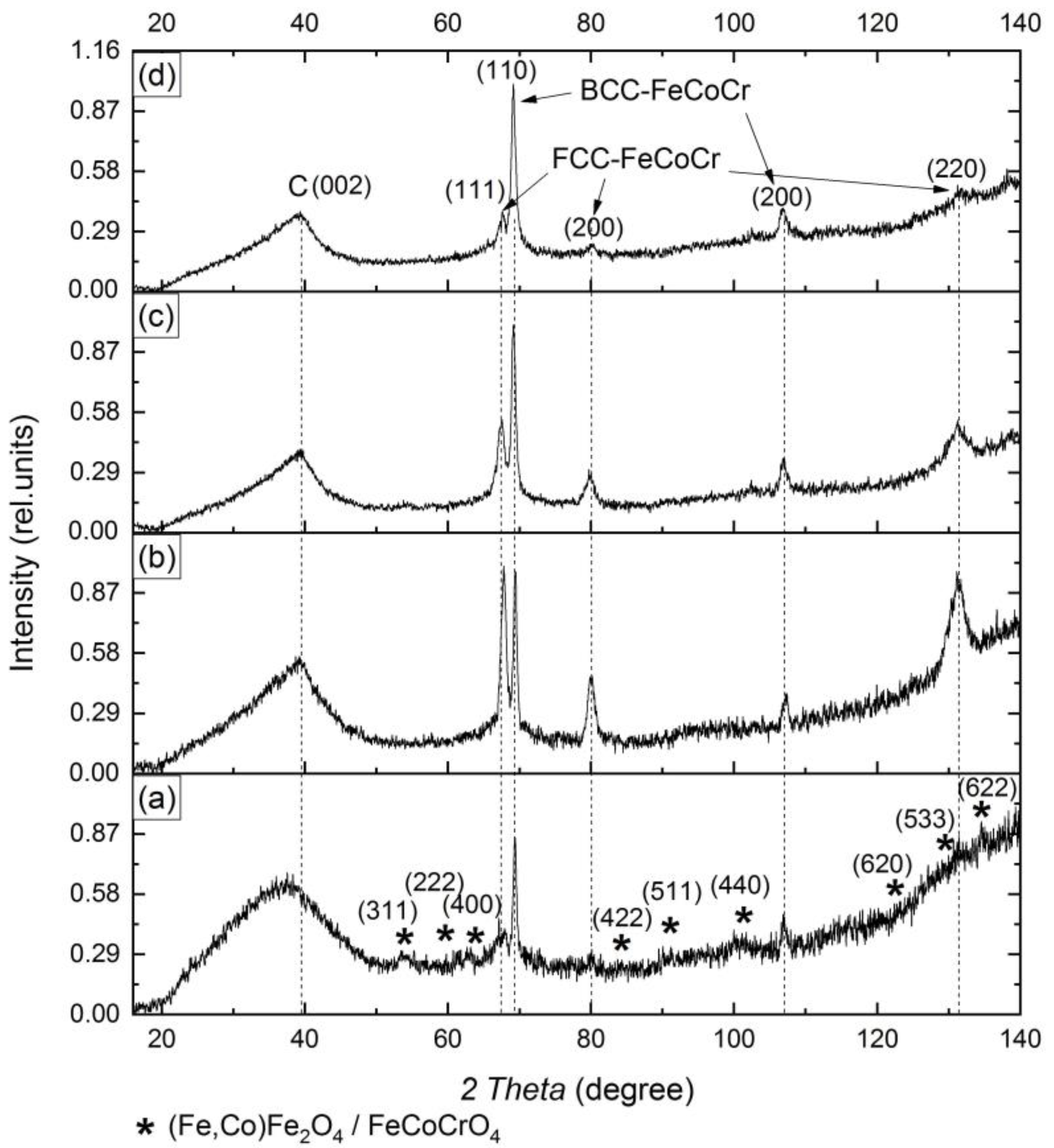 Polymers 15 03596 g001 Polymers 15 03596 g001