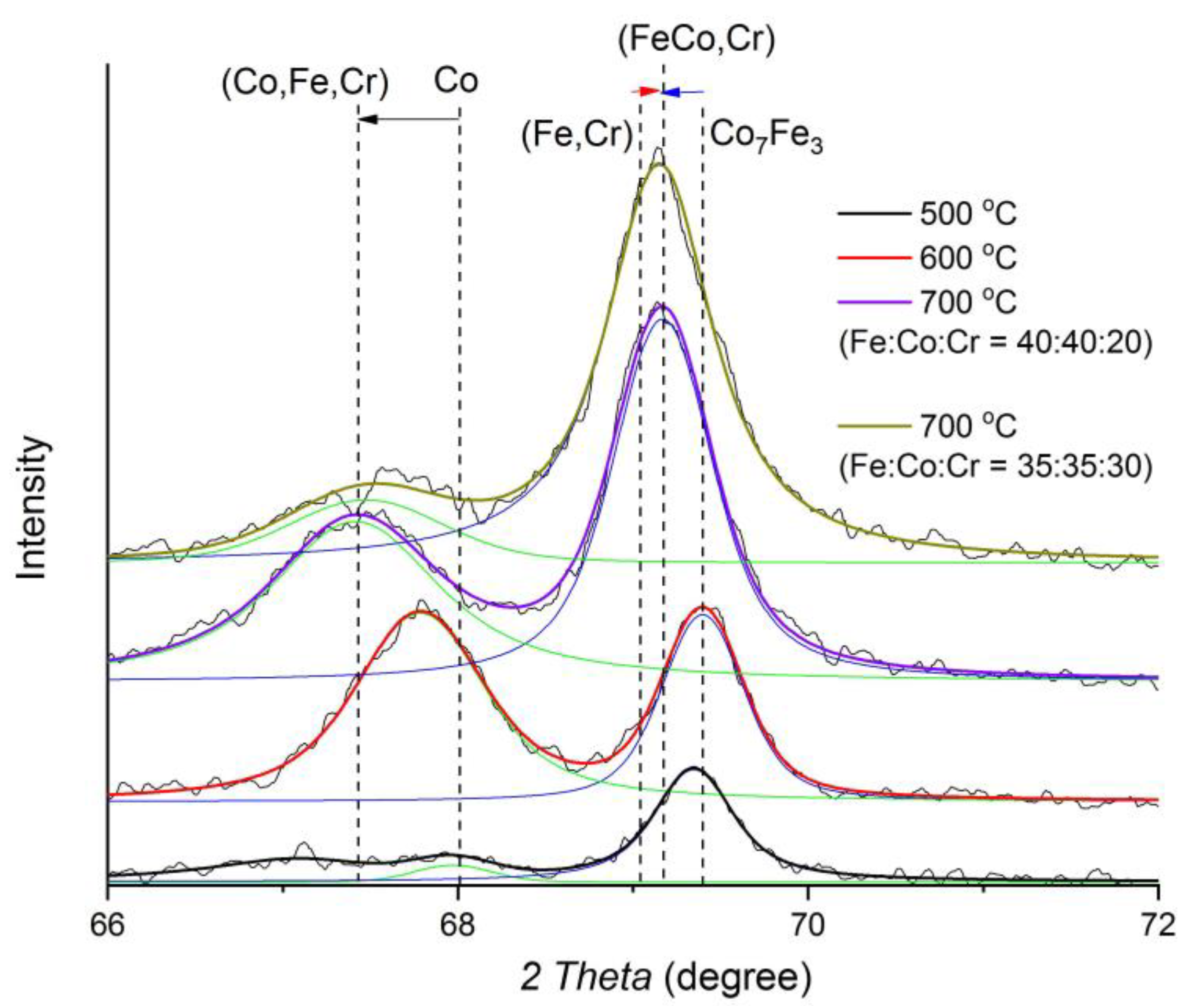 Polymers 15 03596 g002 Polymers 15 03596 g002