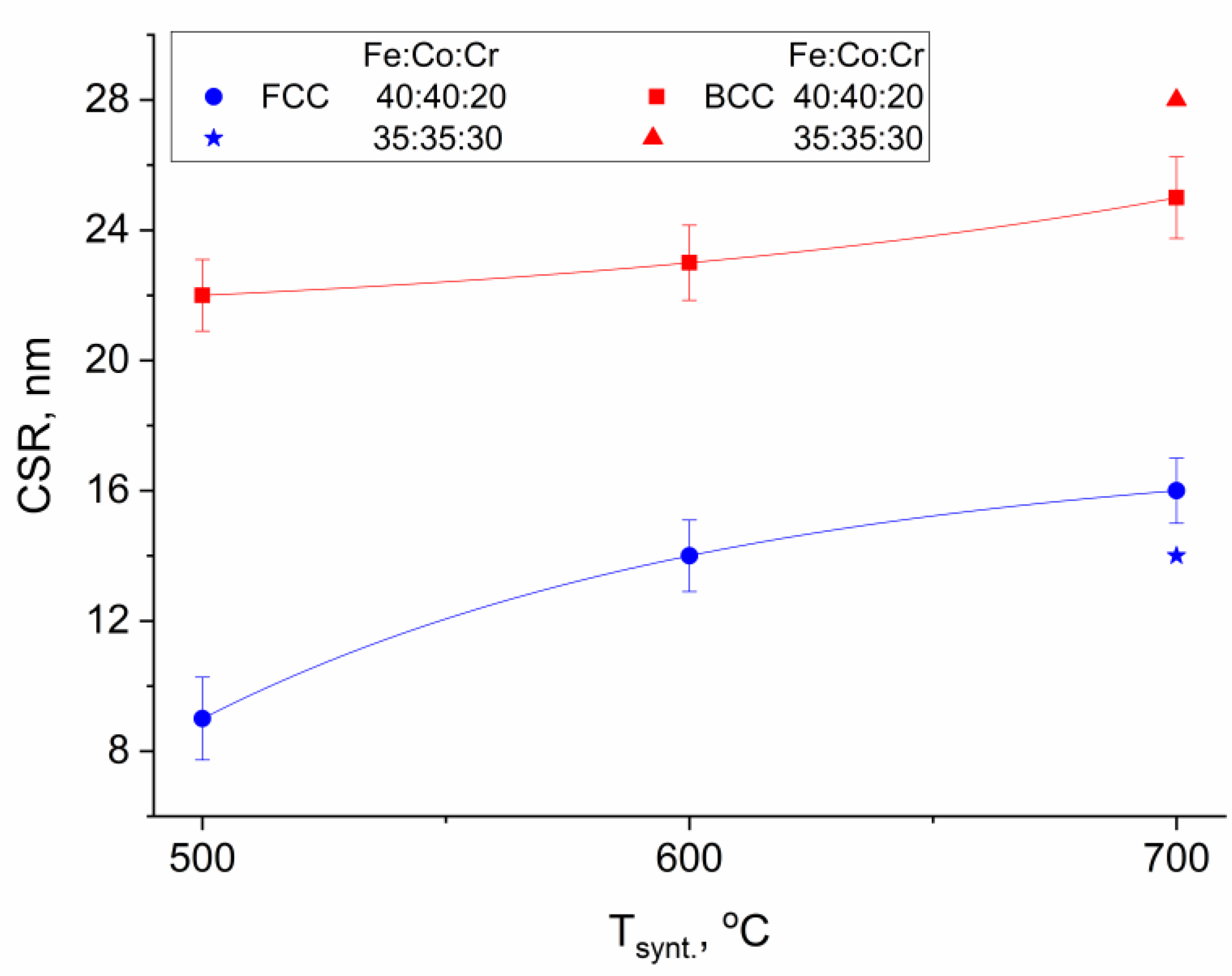 Polymers 15 03596 g003 Polymers 15 03596 g003