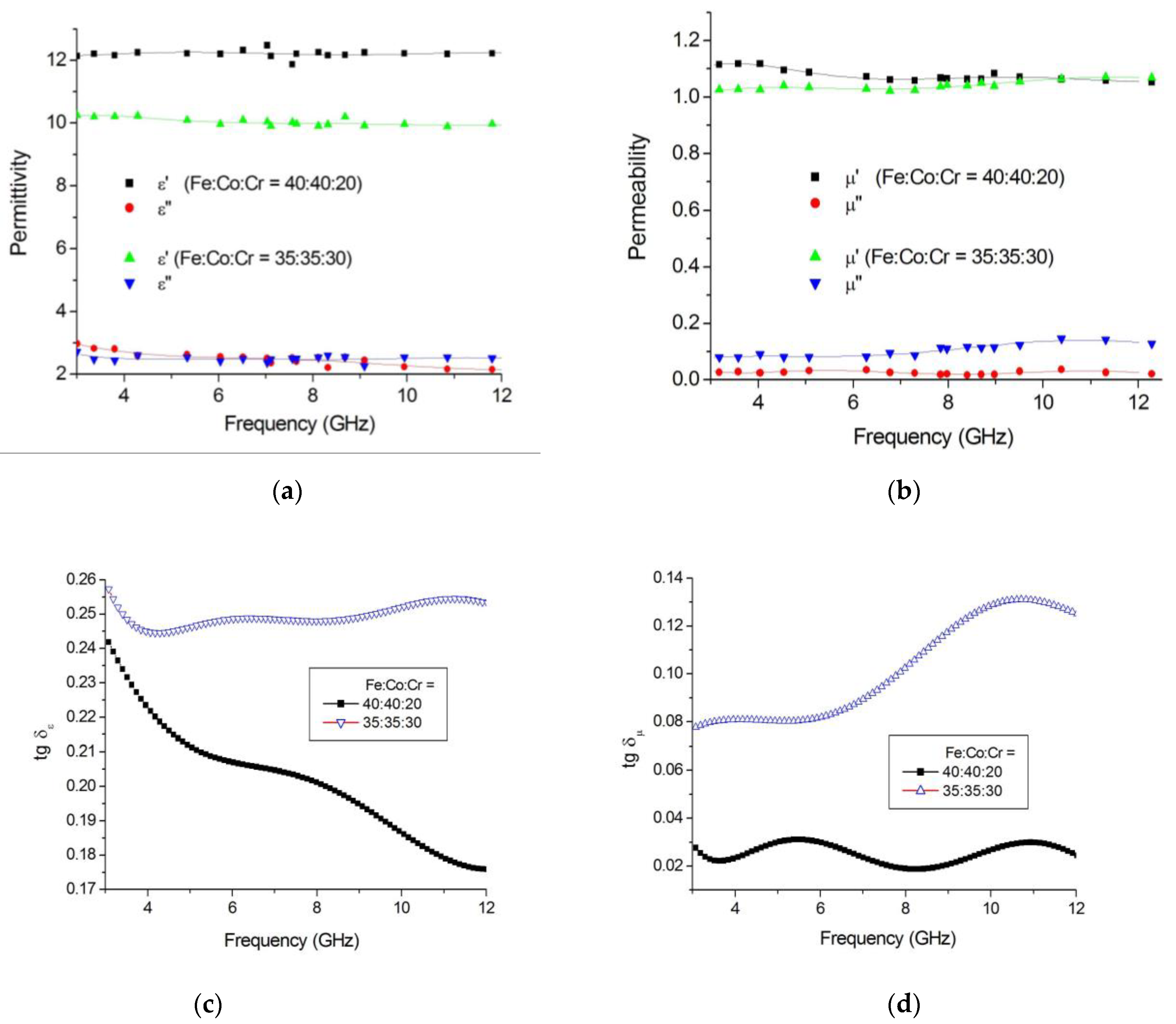 Polymers 15 03596 g011 Polymers 15 03596 g011