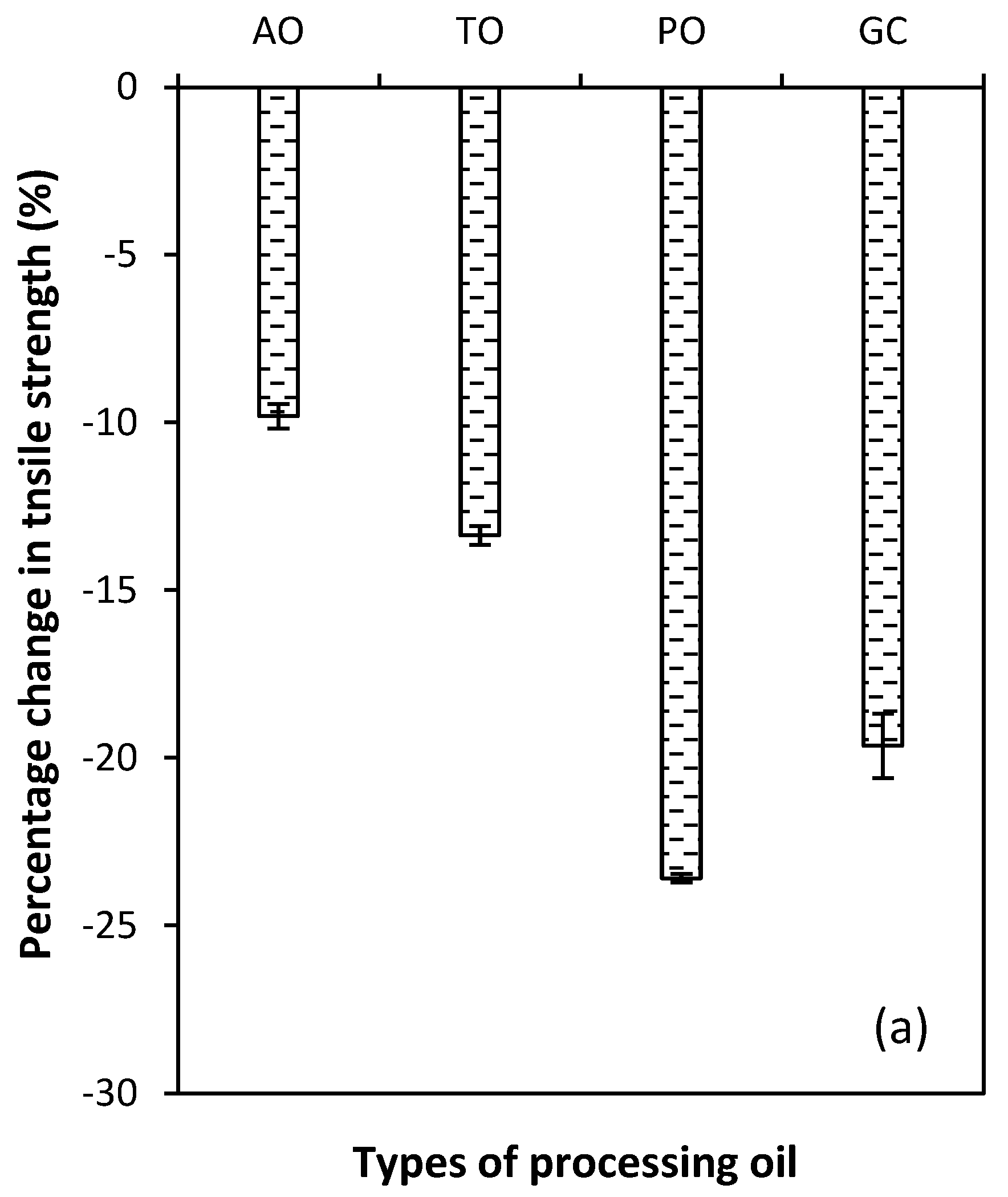 Polymers 15 03599 g009a