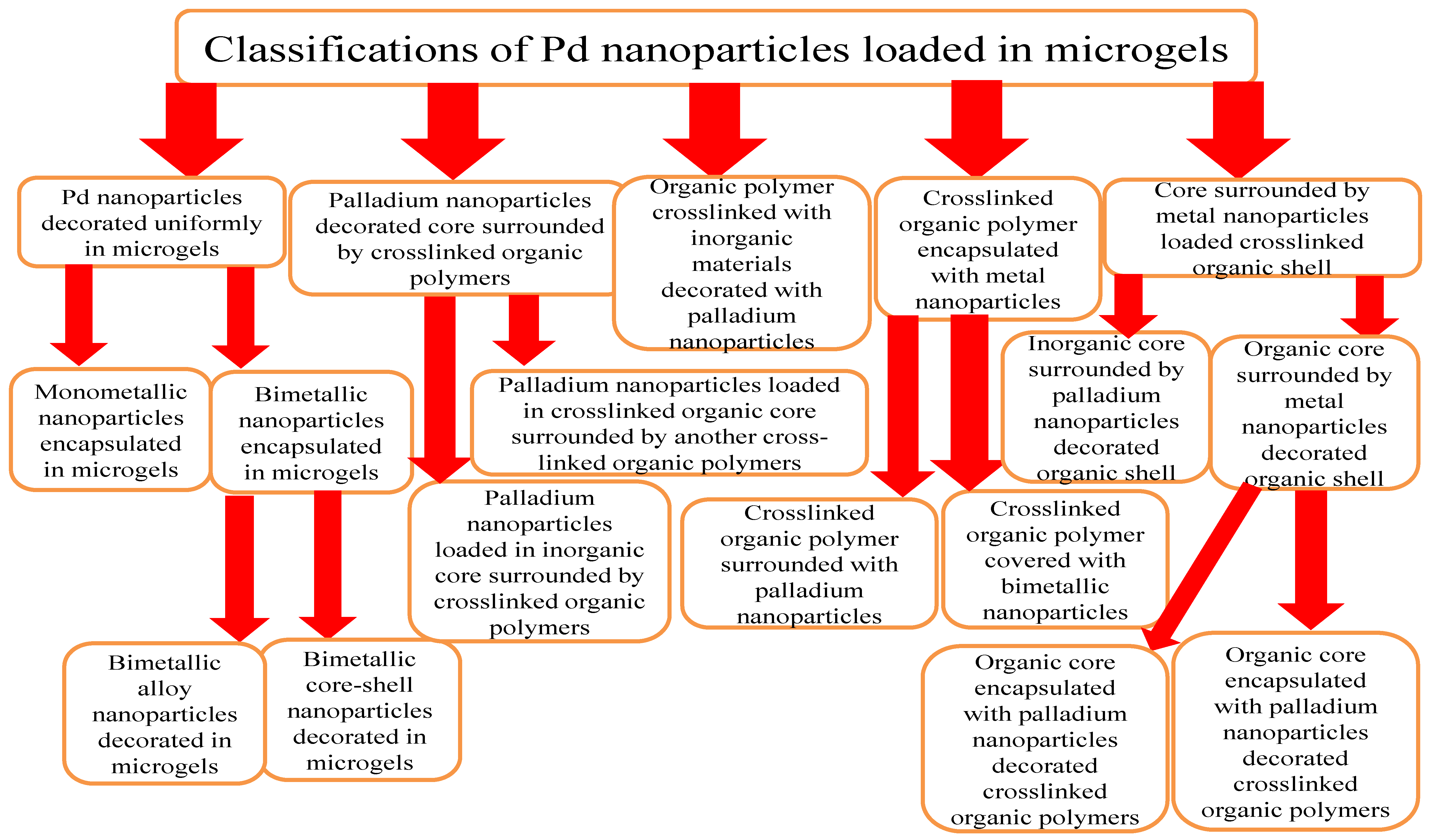 Polymers 15 03600 g001