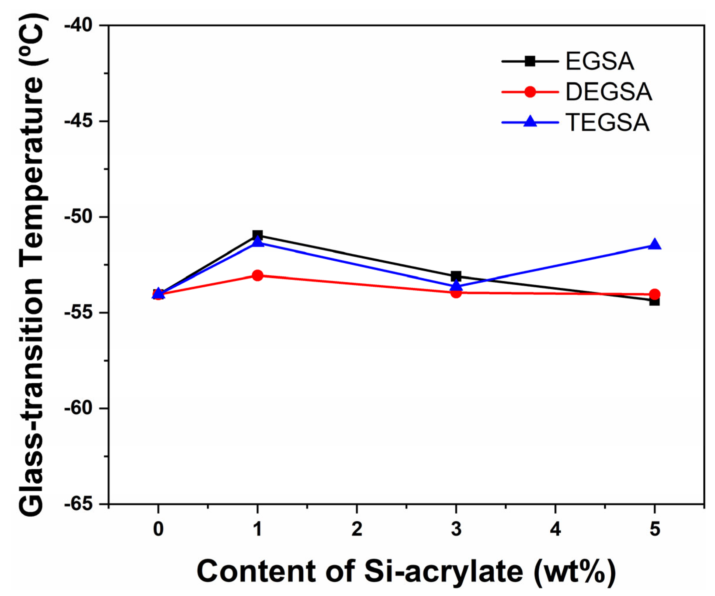 Polymers 15 03601 g002