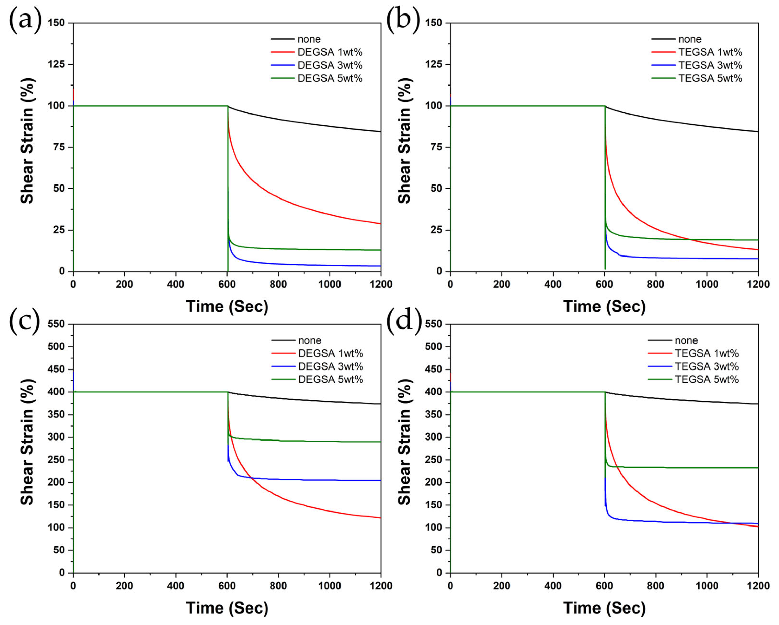 Polymers Free FullText The Effect of Silane Acrylate Containing