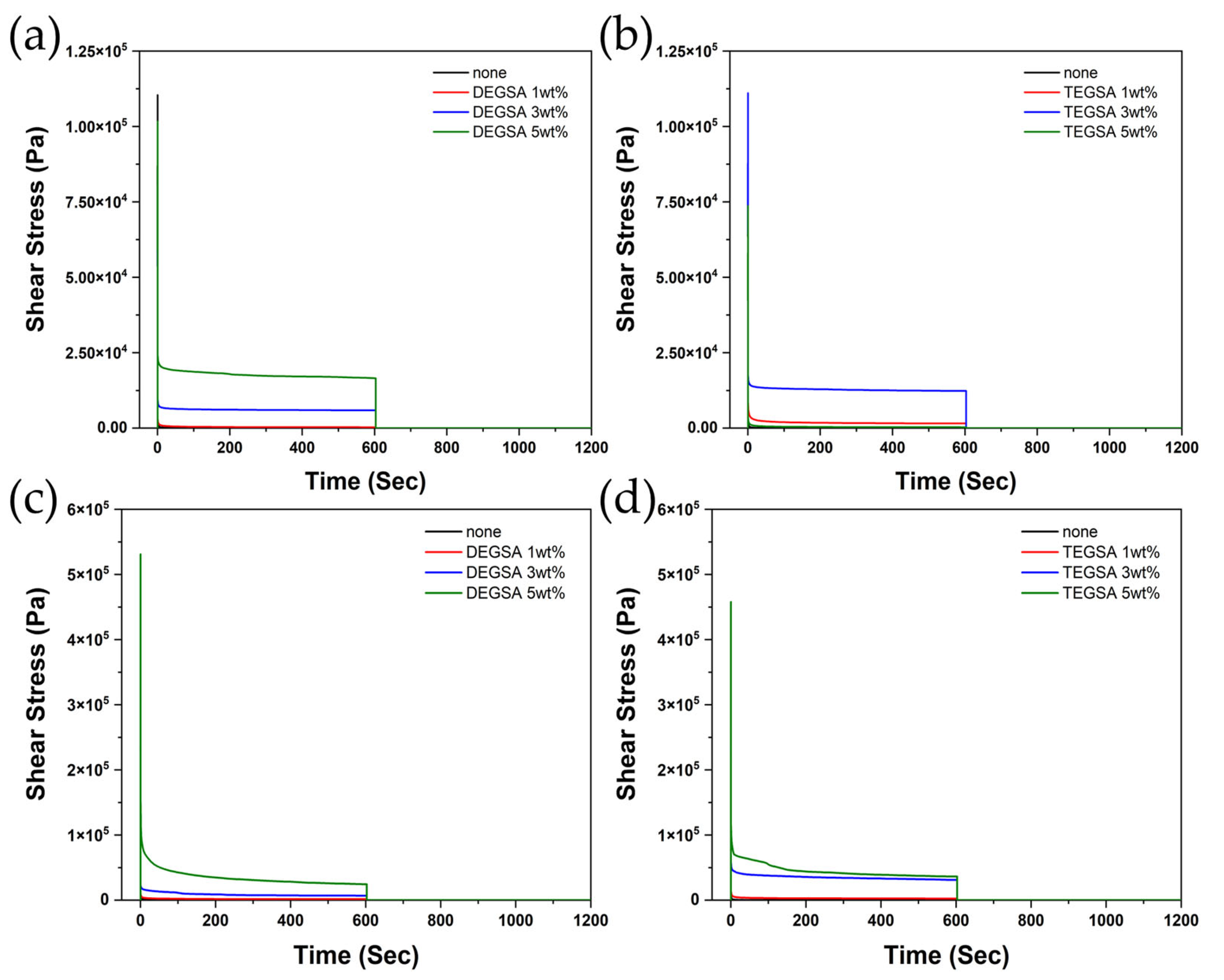 Polymers 15 03601 g007