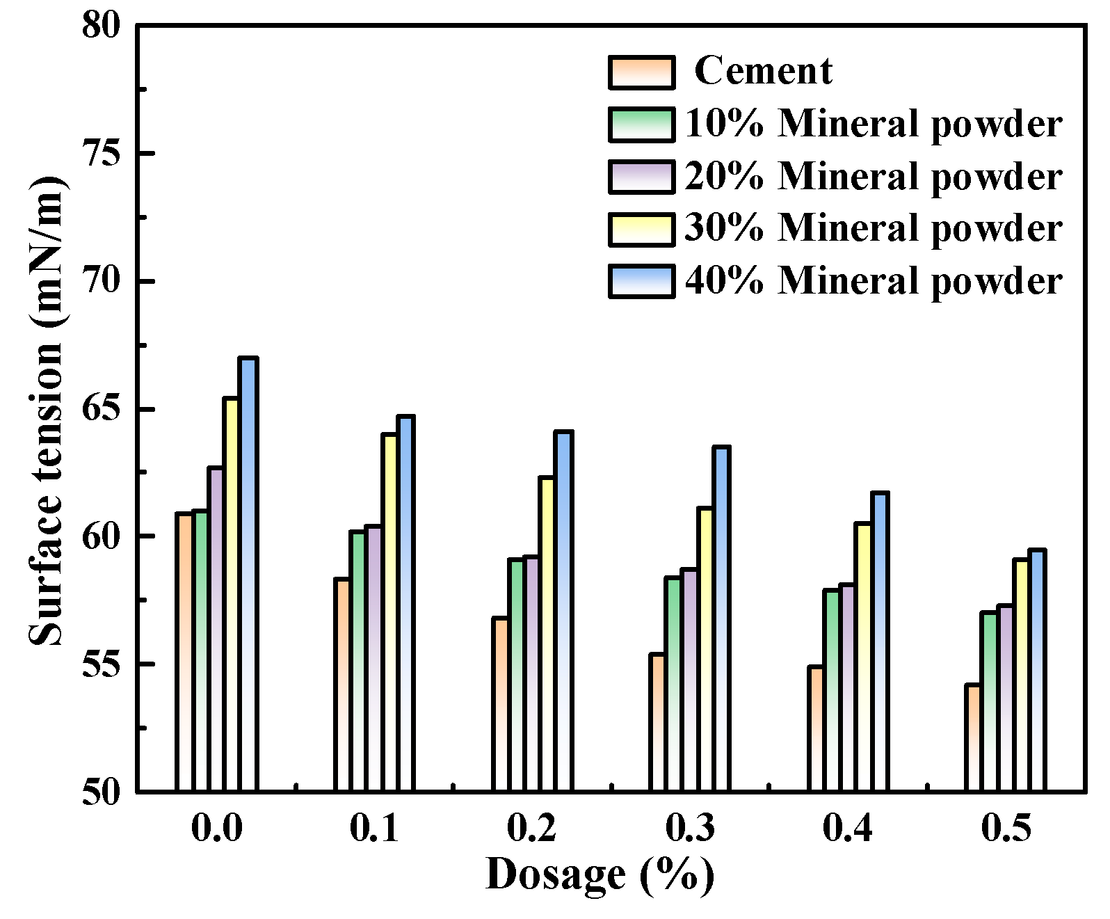 Polymers 15 03602 g005