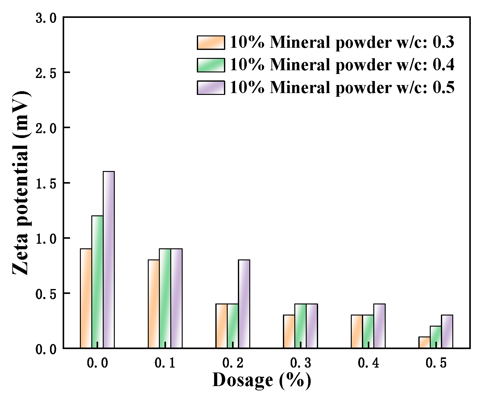 Polymers 15 03602 g014