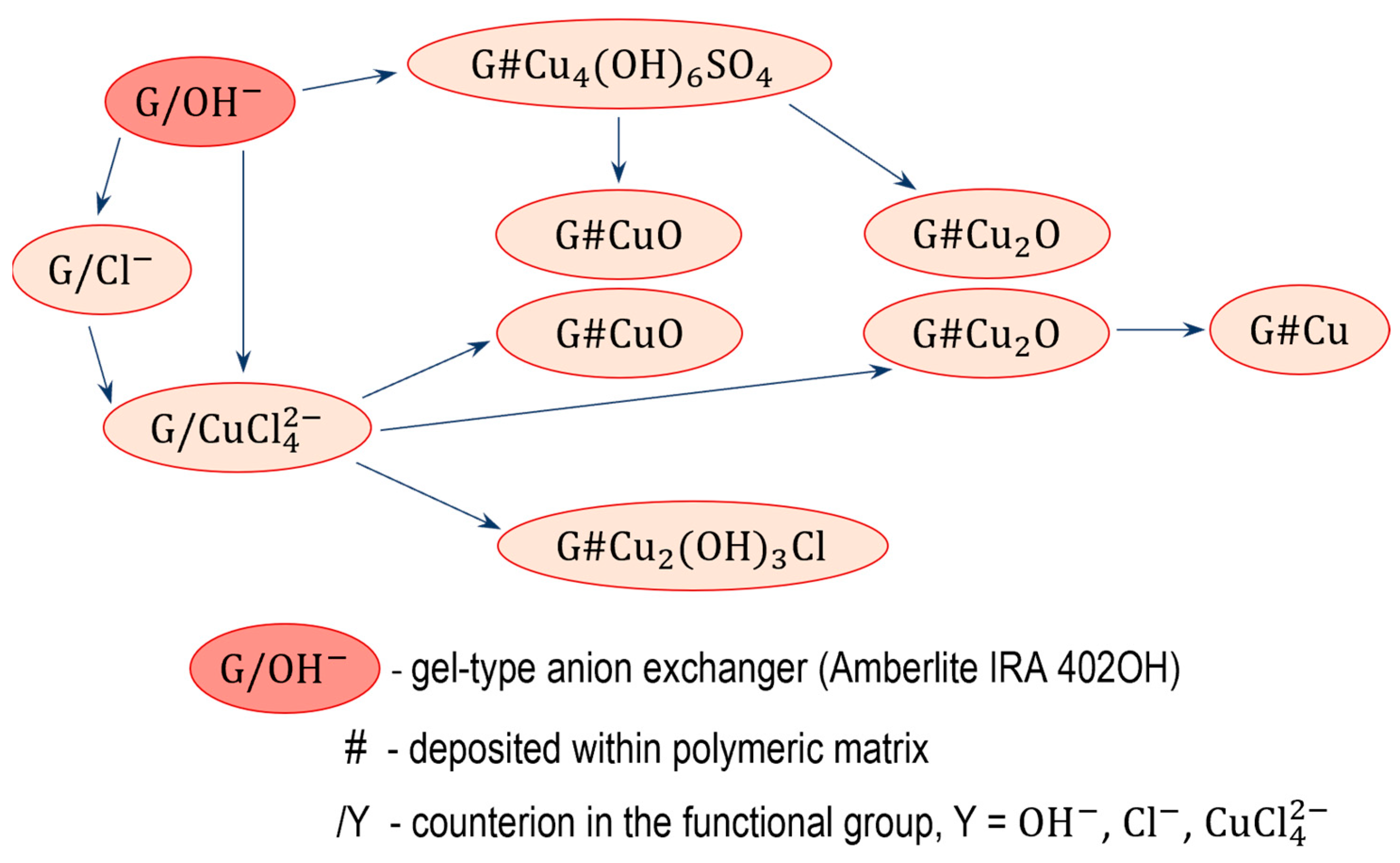 Polymers Free FullText Multifunctional Composite Materials Based
