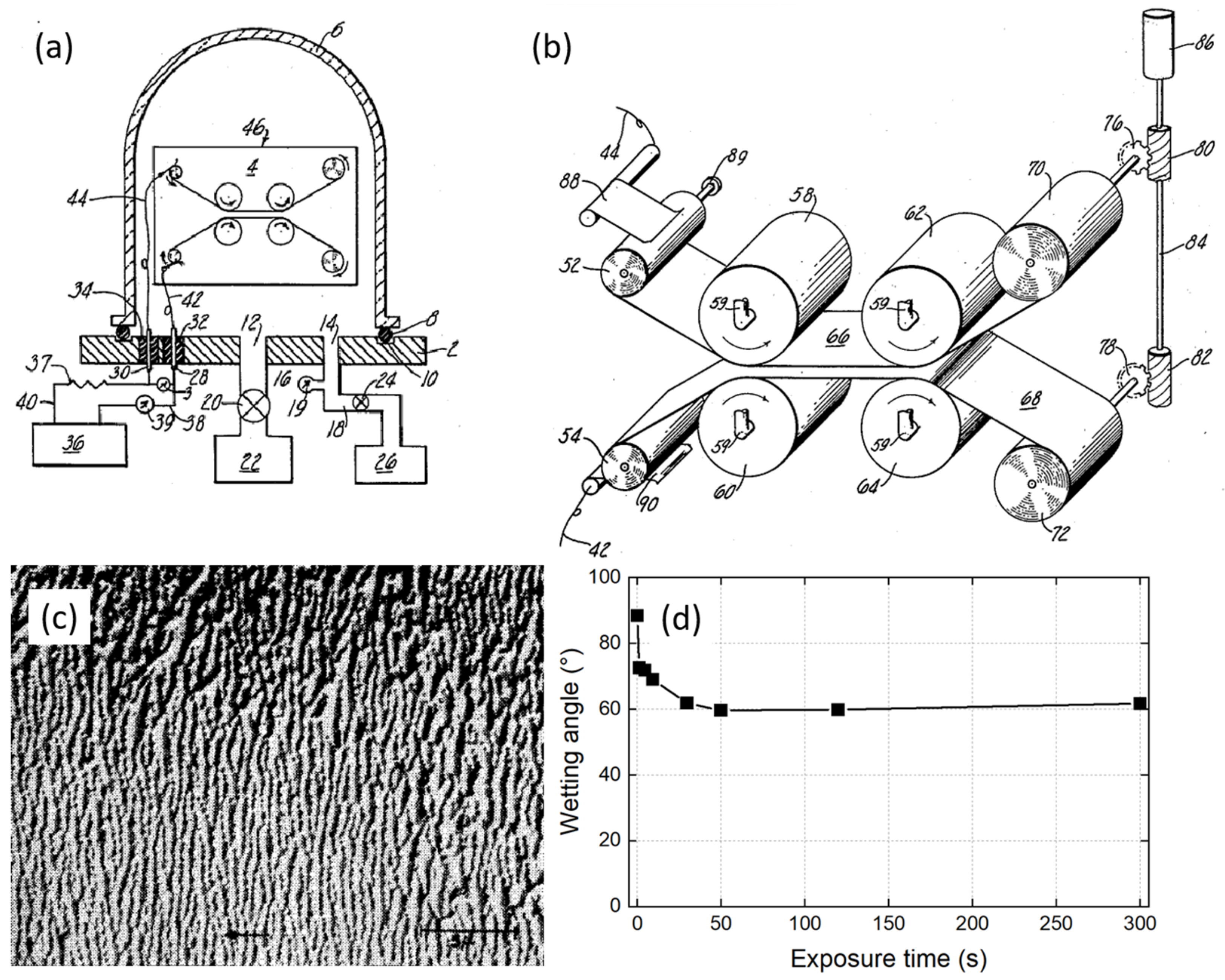 Bonding FEP Film: FEP Plasma etching or chemical etching