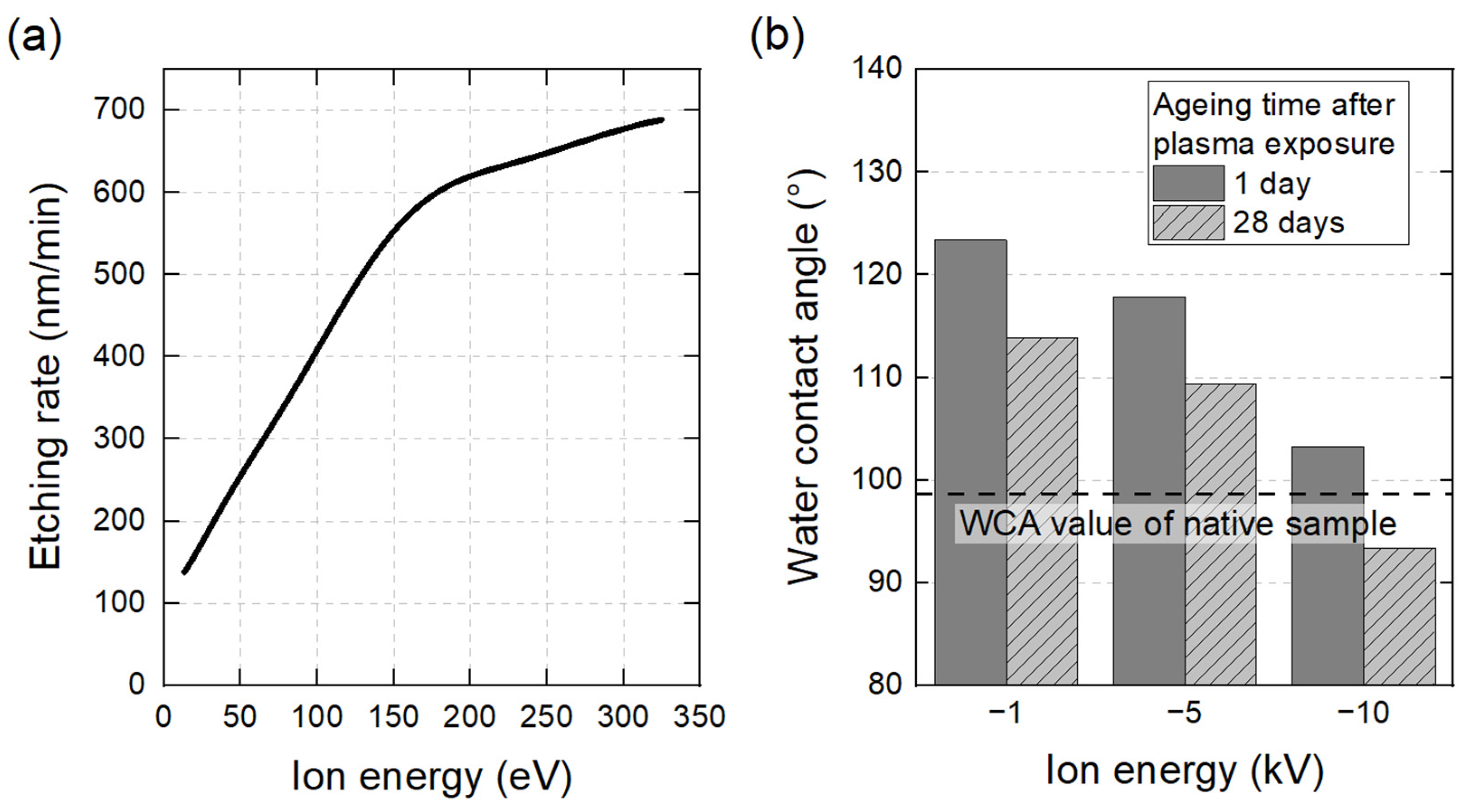 Polymers 15 03607 g007 Polymers 15 03607 g007