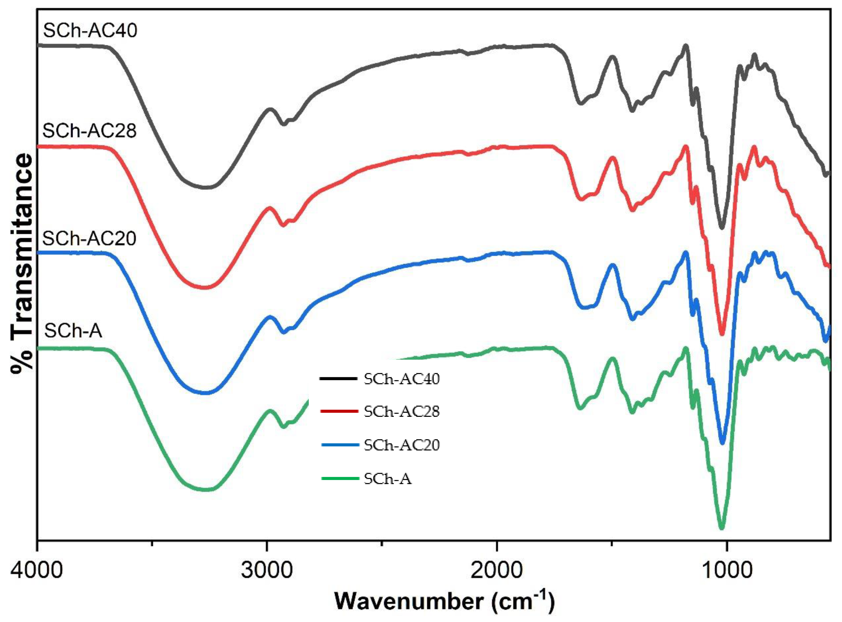 Polymers 15 03609 g006 Polymers 15 03609 g006