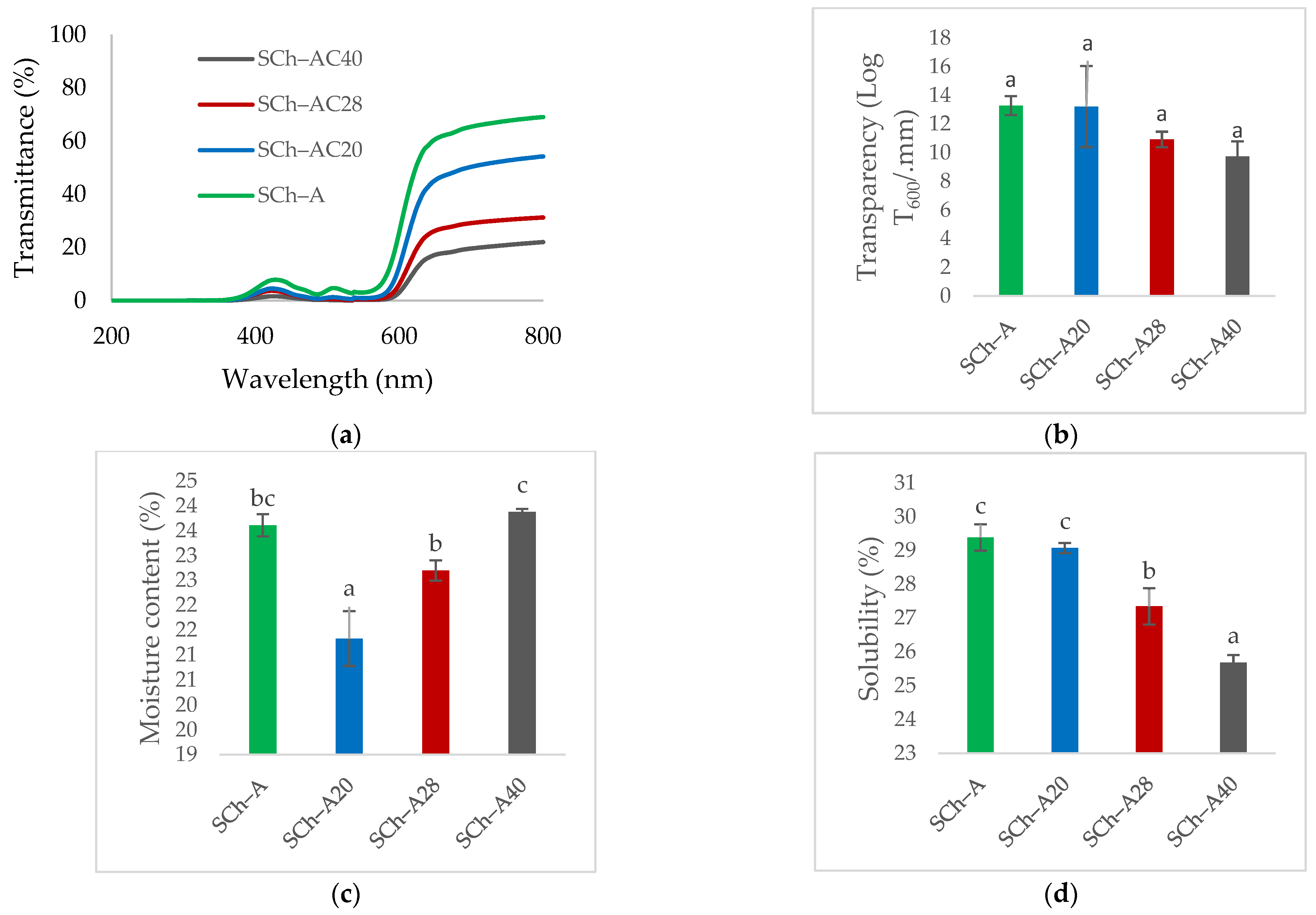 Polymers 15 03609 g007a Polymers 15 03609 g007a