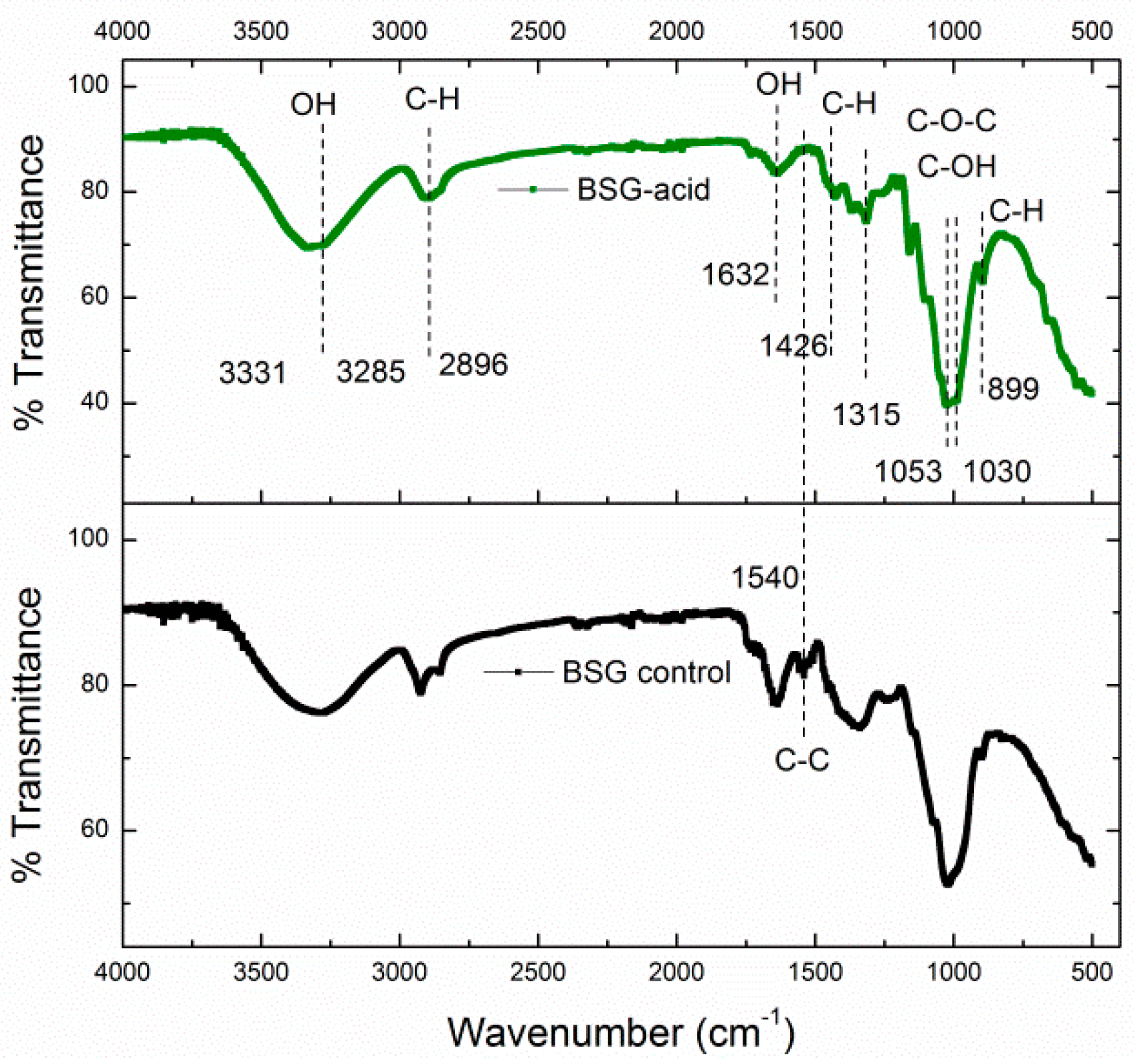 Polymers 15 03613 g003