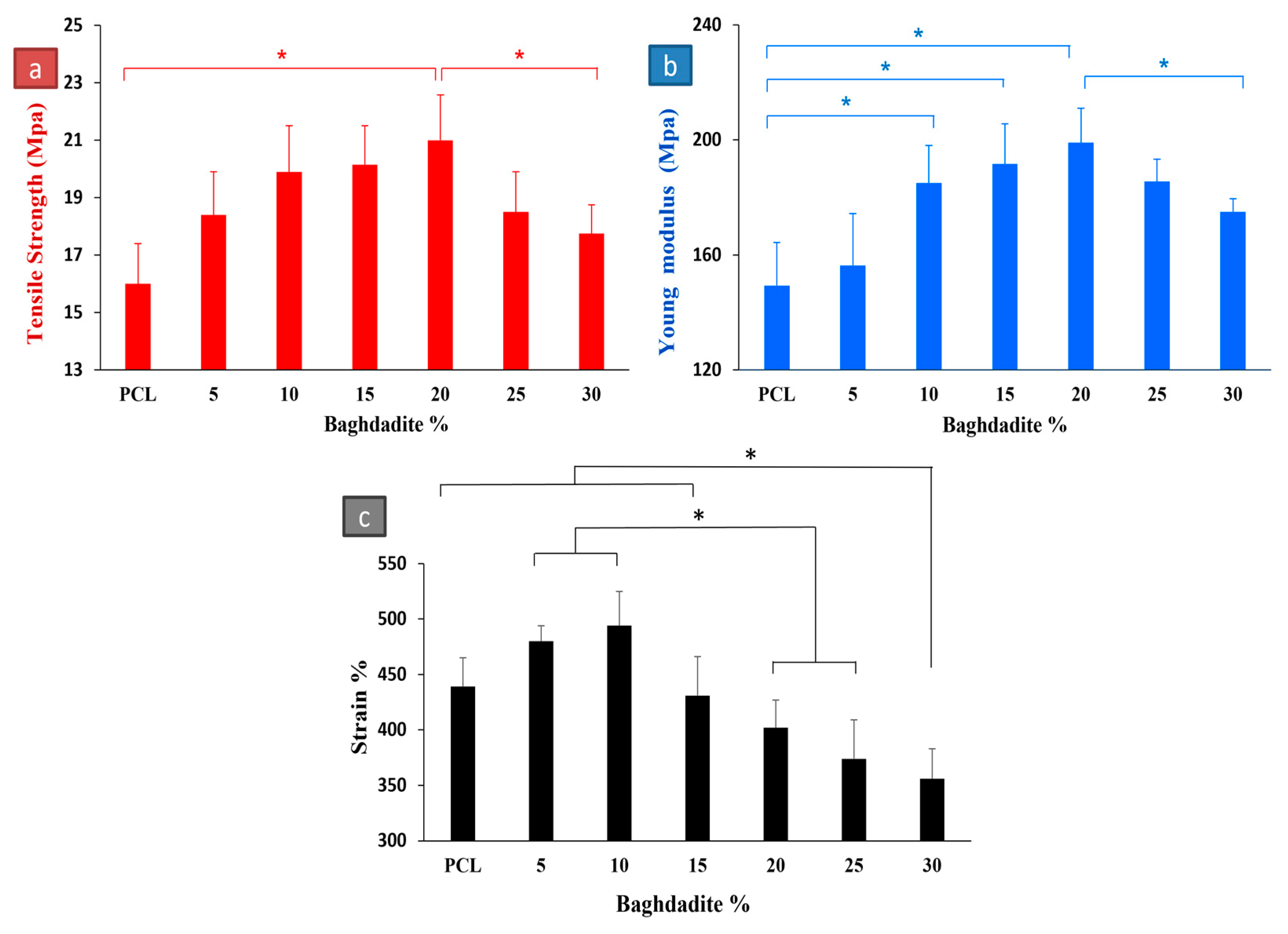 Polymers 15 03617 g006