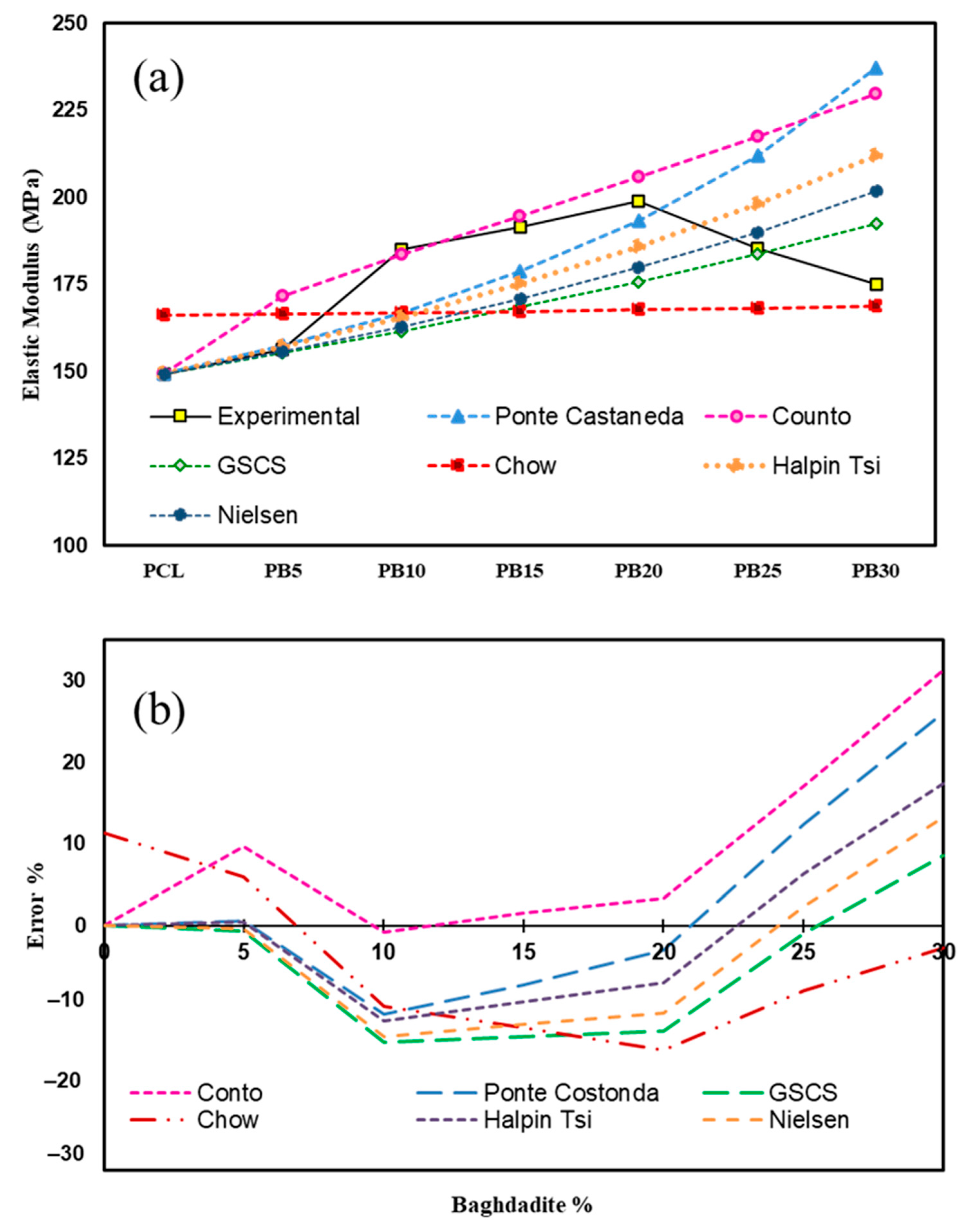 Polymers 15 03617 g007