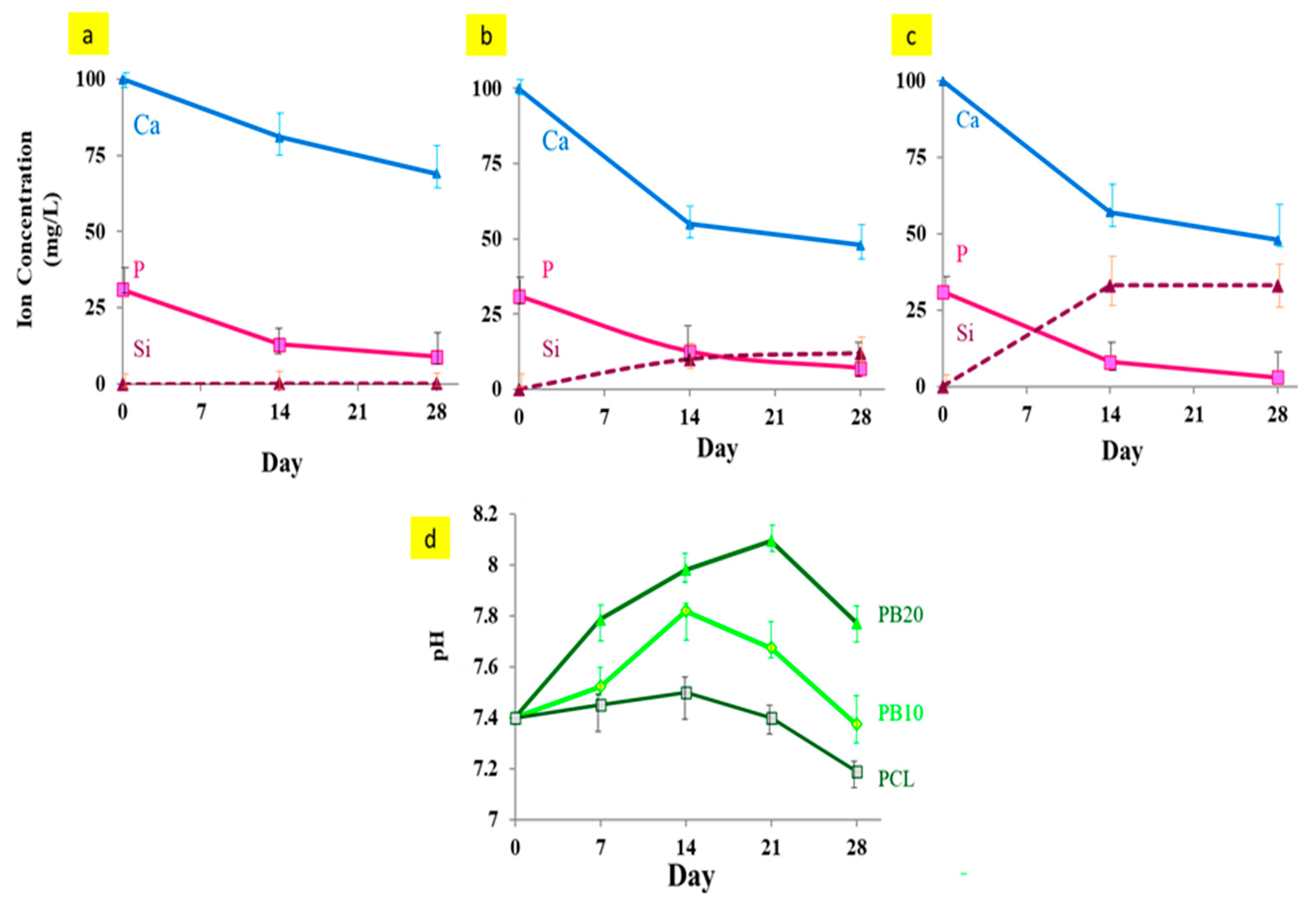 Polymers 15 03617 g009