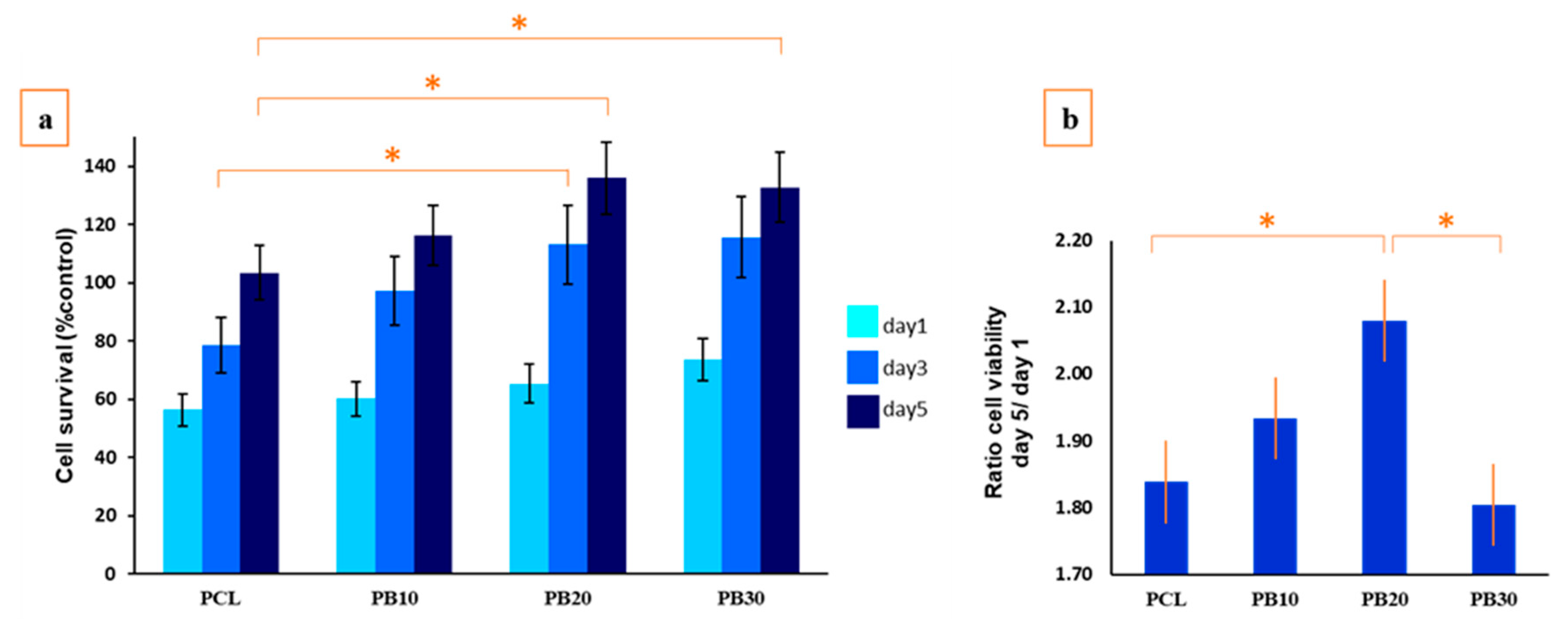 Polymers 15 03617 g011