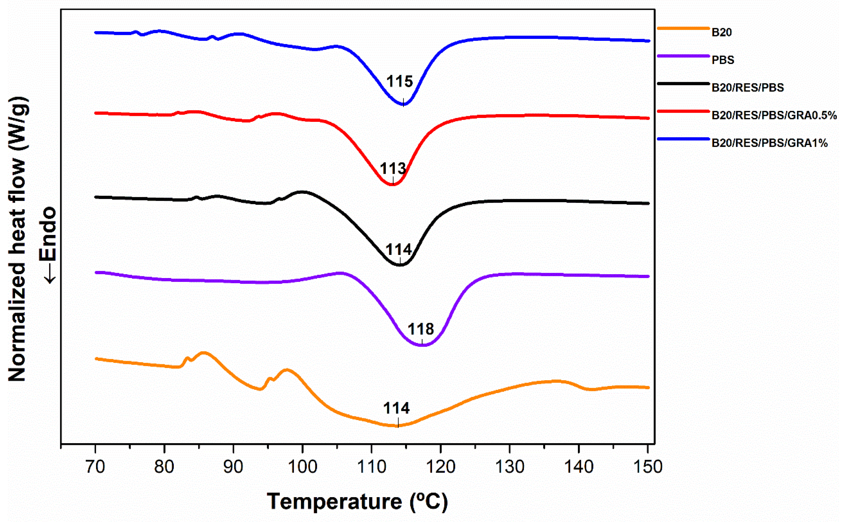 Polymers 15 03622 g002